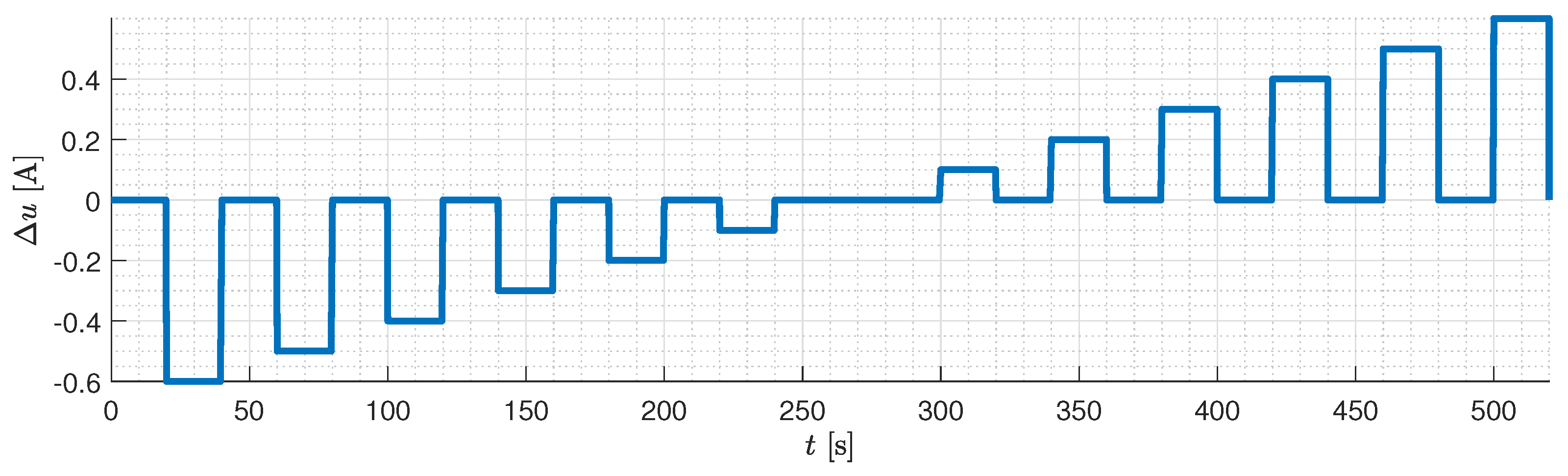 Electronics 13 03983 g003