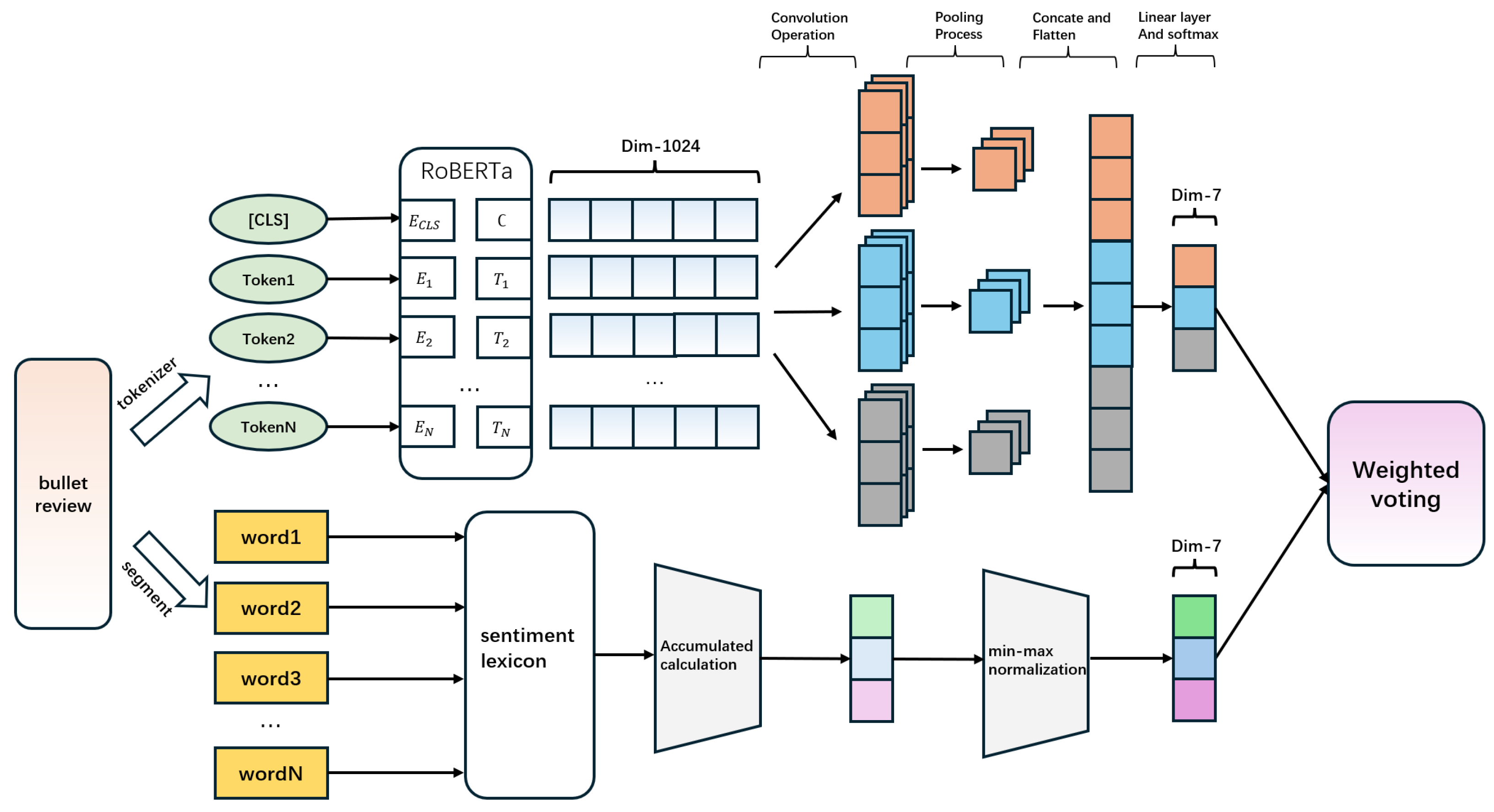 Electronics 13 03984 g003