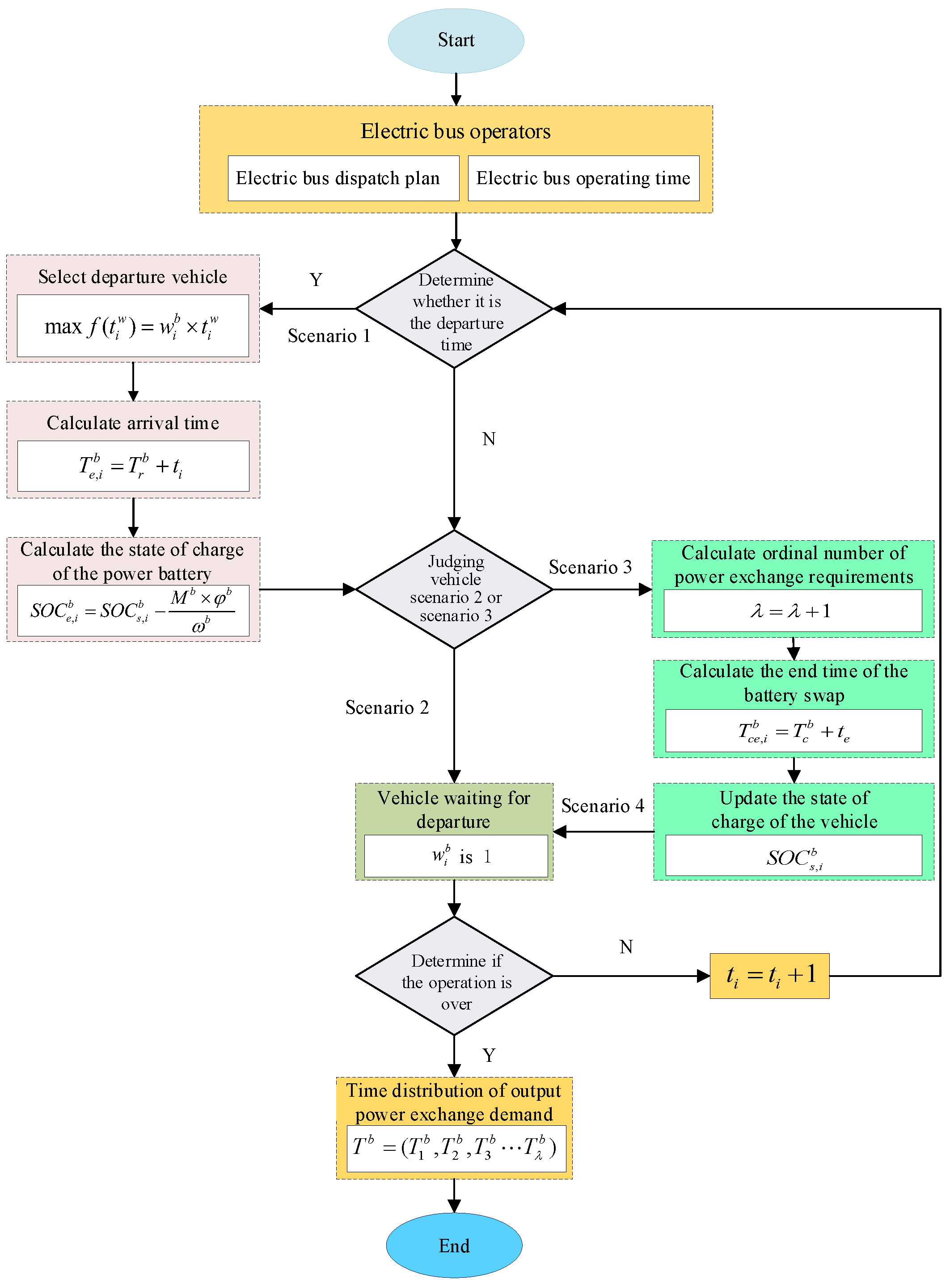 Electronics 13 03987 g004