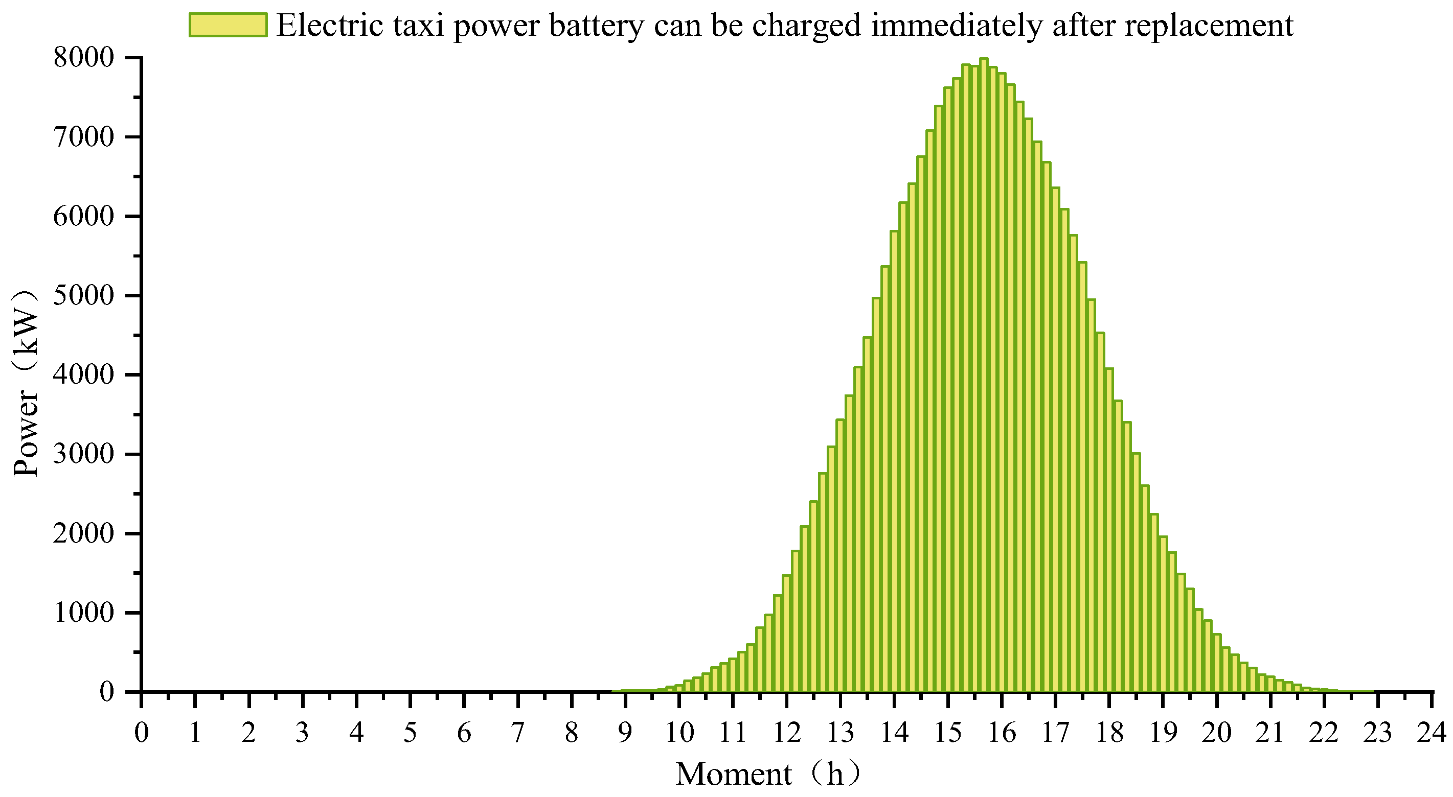 Electronics 13 03987 g008