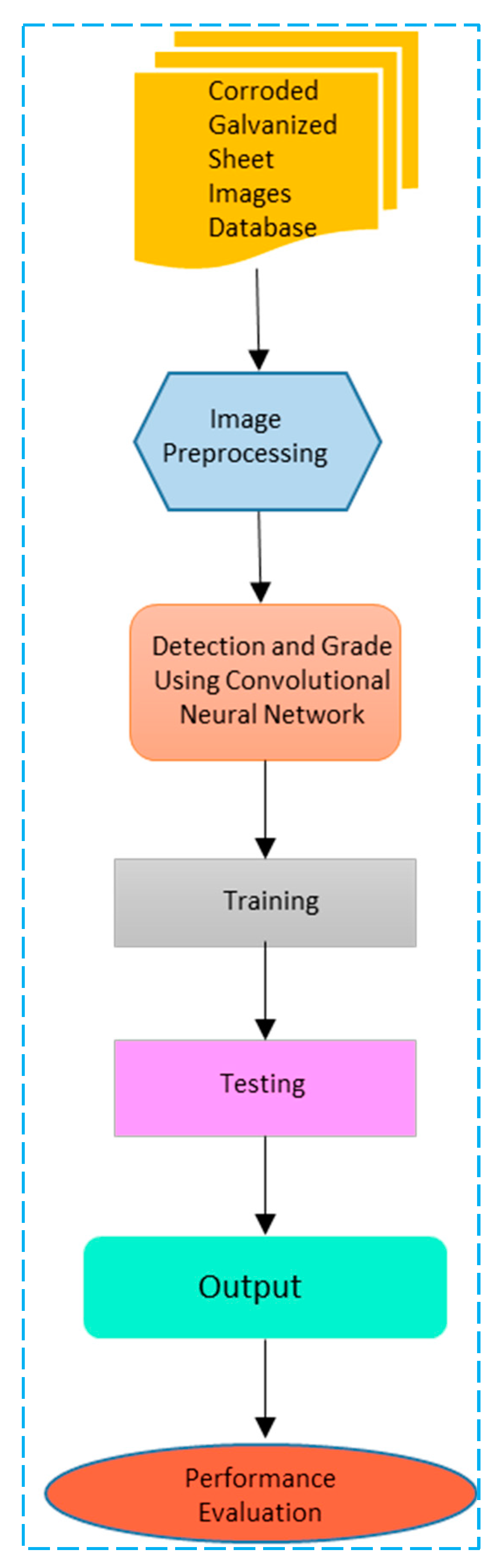 Electronics 13 03998 g001