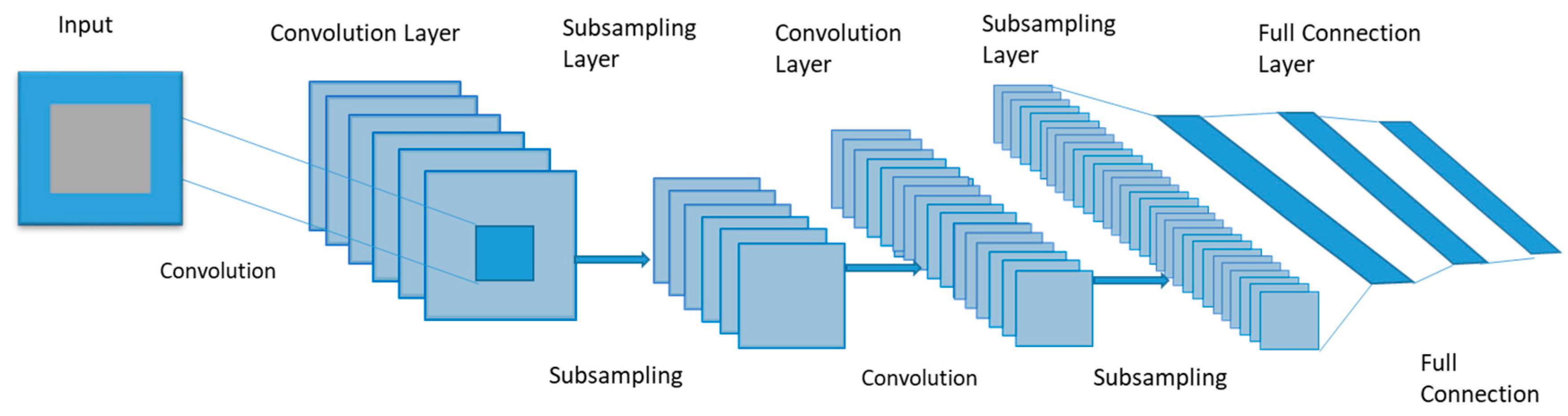 Electronics 13 03998 g006