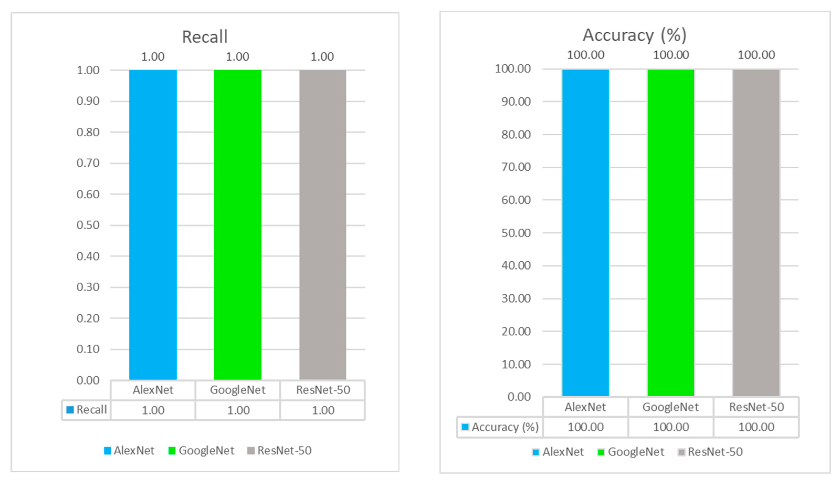 Electronics 13 03998 g007a