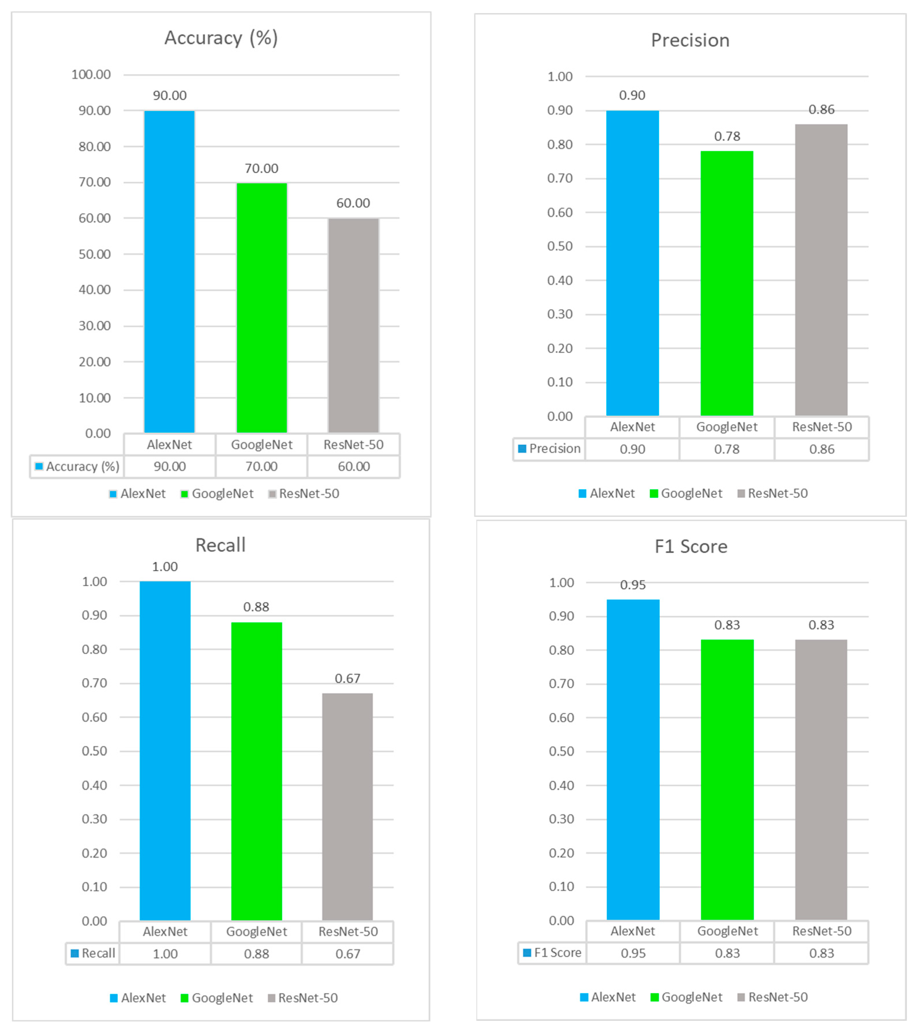 Electronics 13 03998 g008