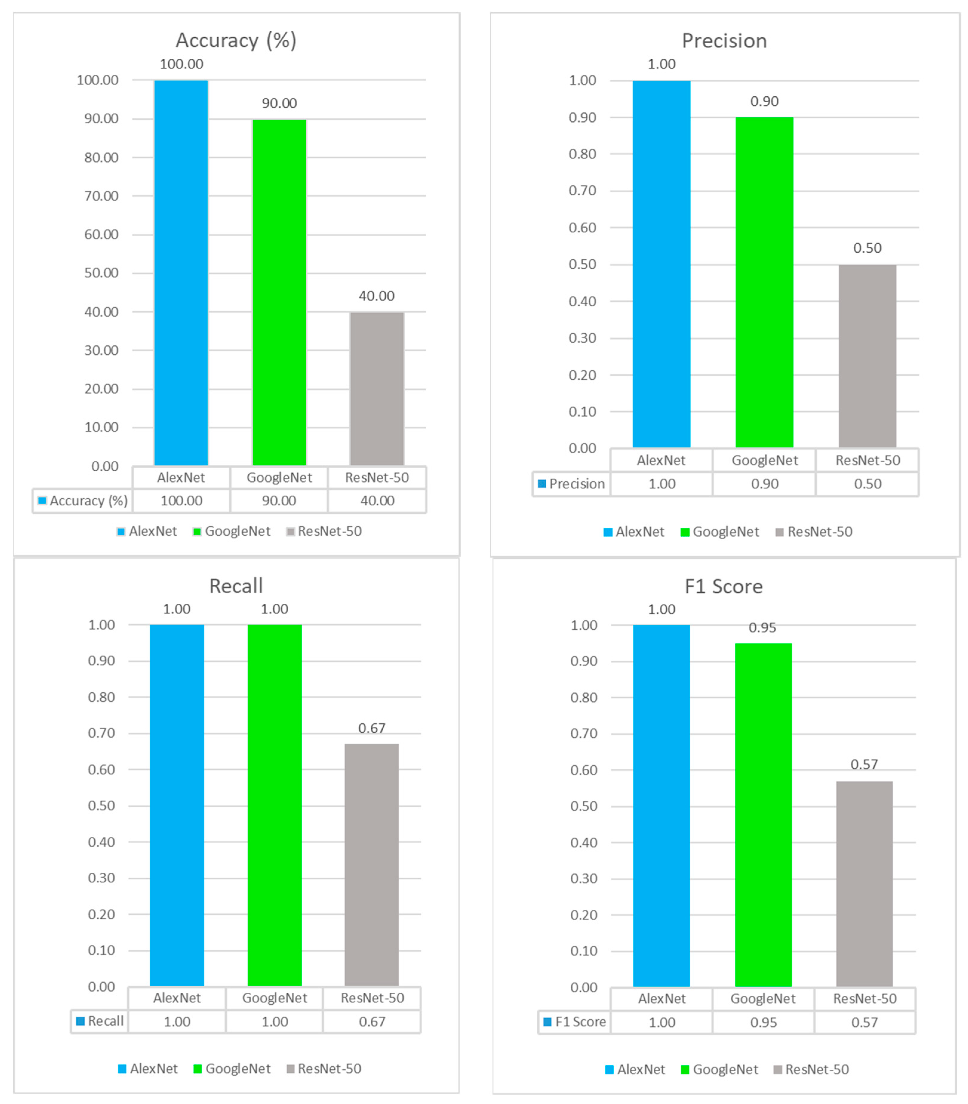 Electronics 13 03998 g009
