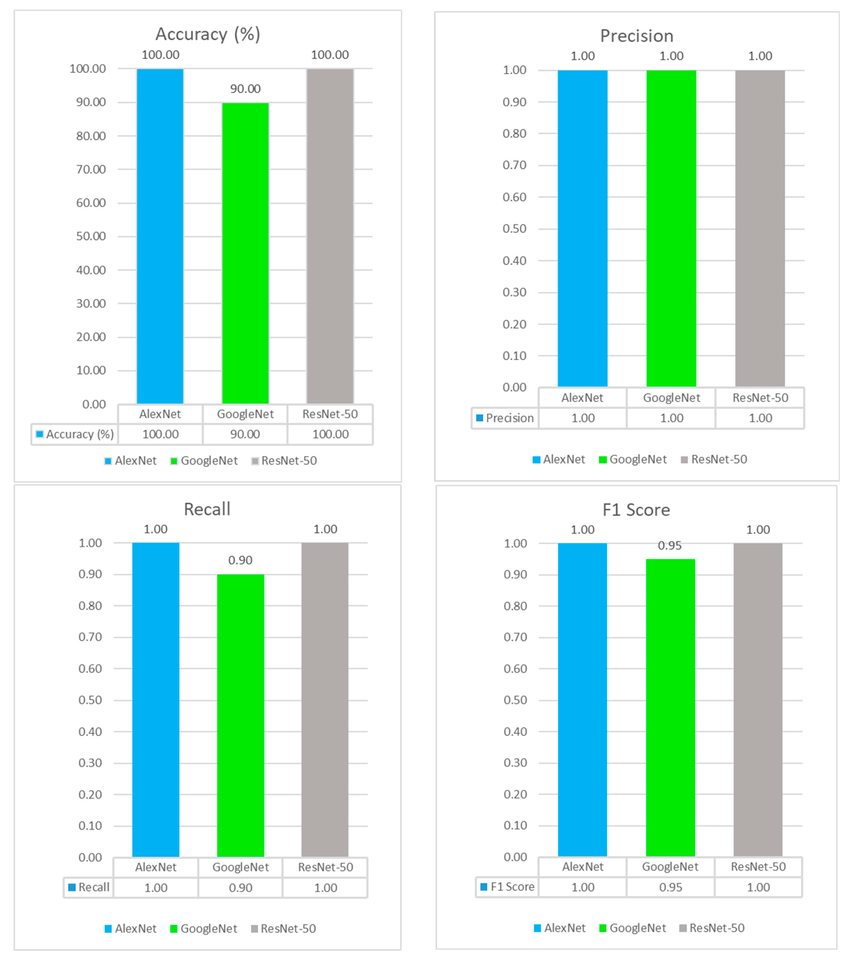 Electronics 13 03998 g010