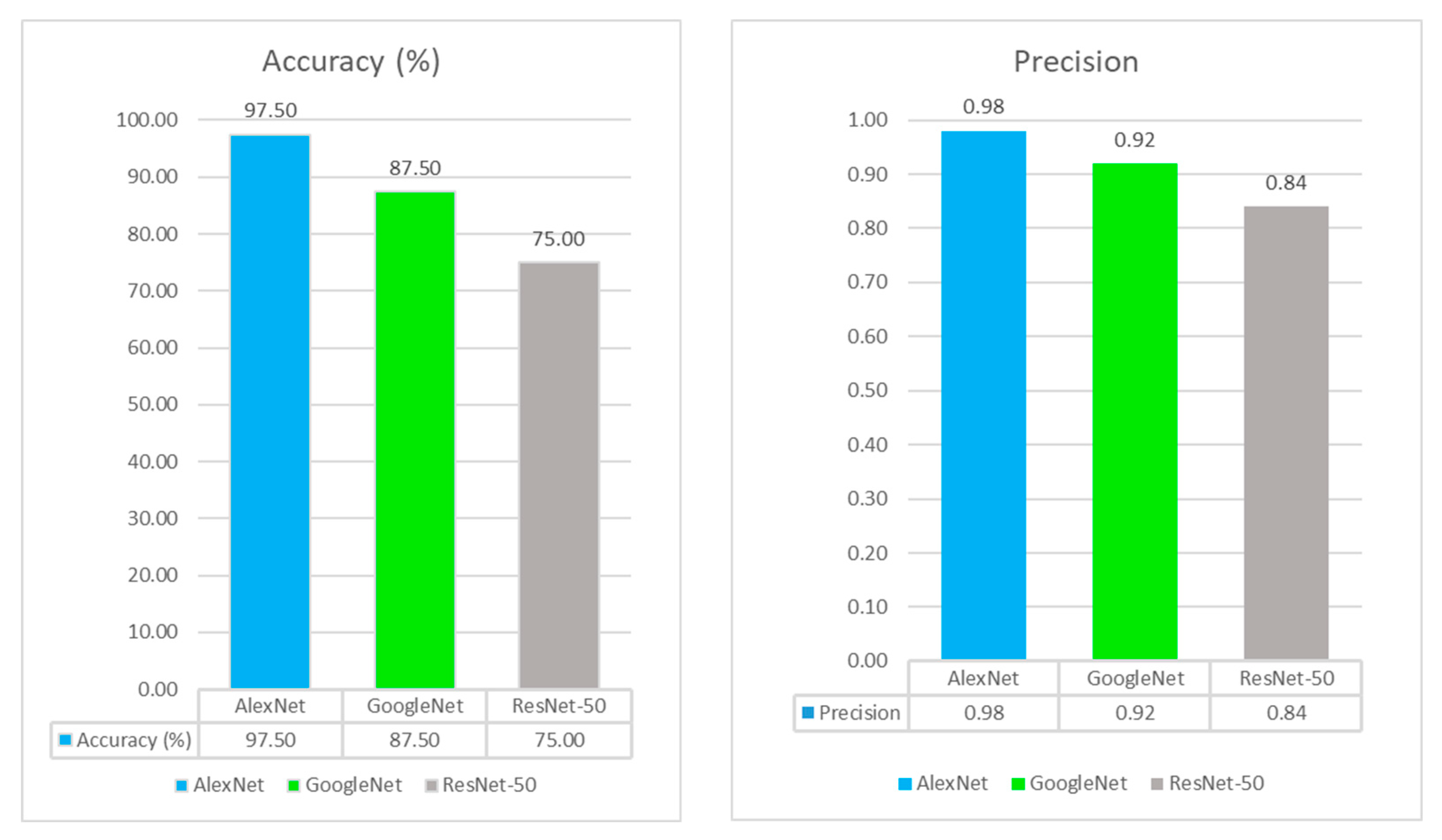 Electronics 13 03998 g011a