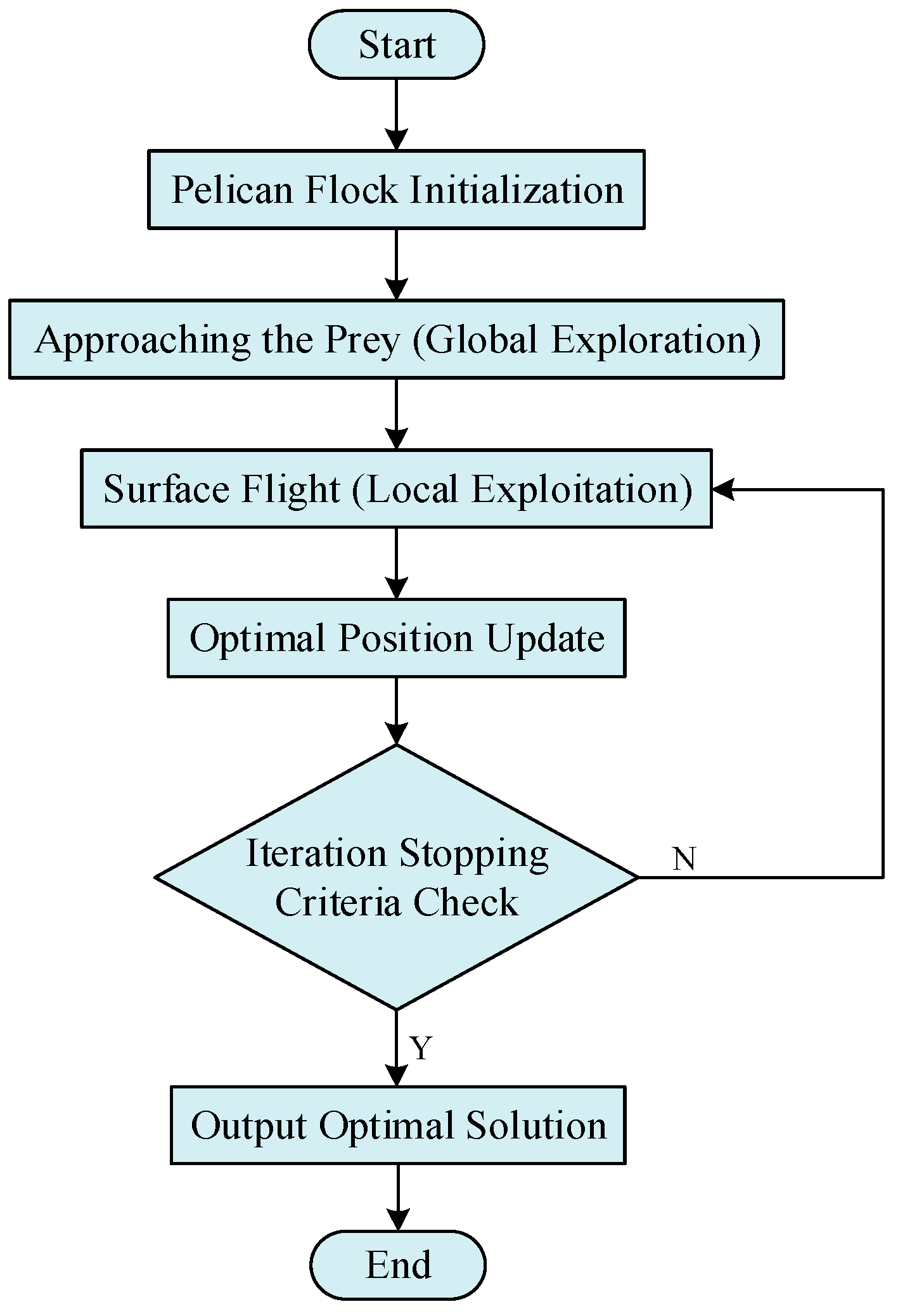 Electronics 13 04002 g003