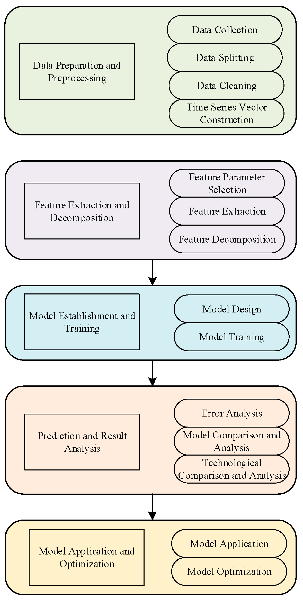 Electronics 13 04002 g004