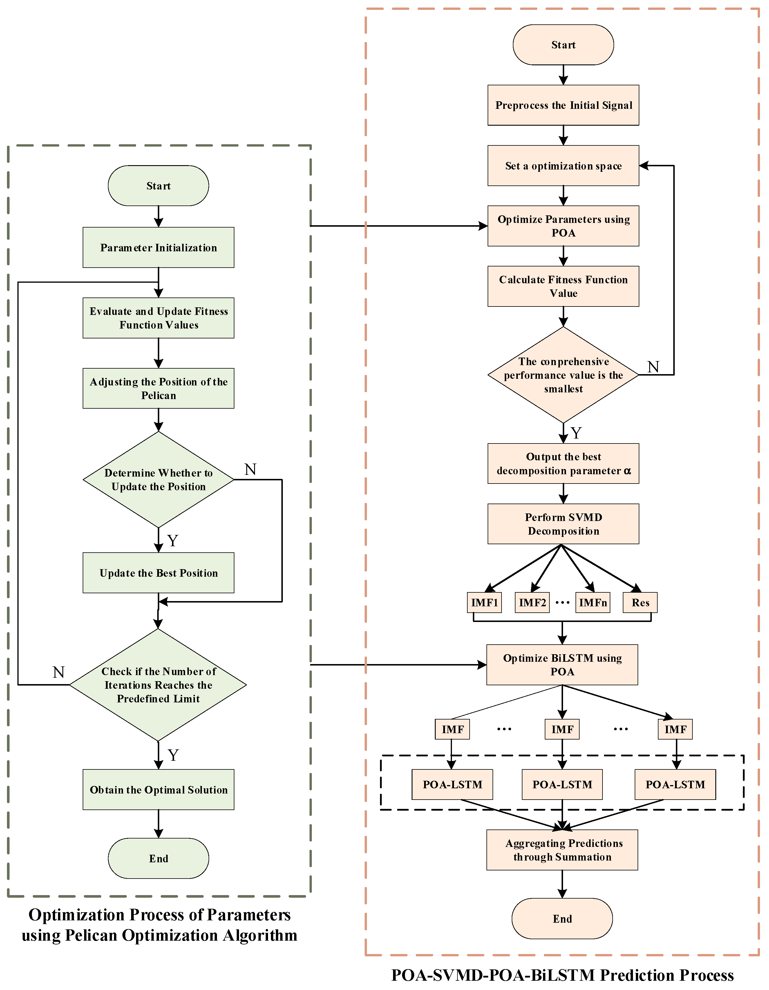 Electronics 13 04002 g005