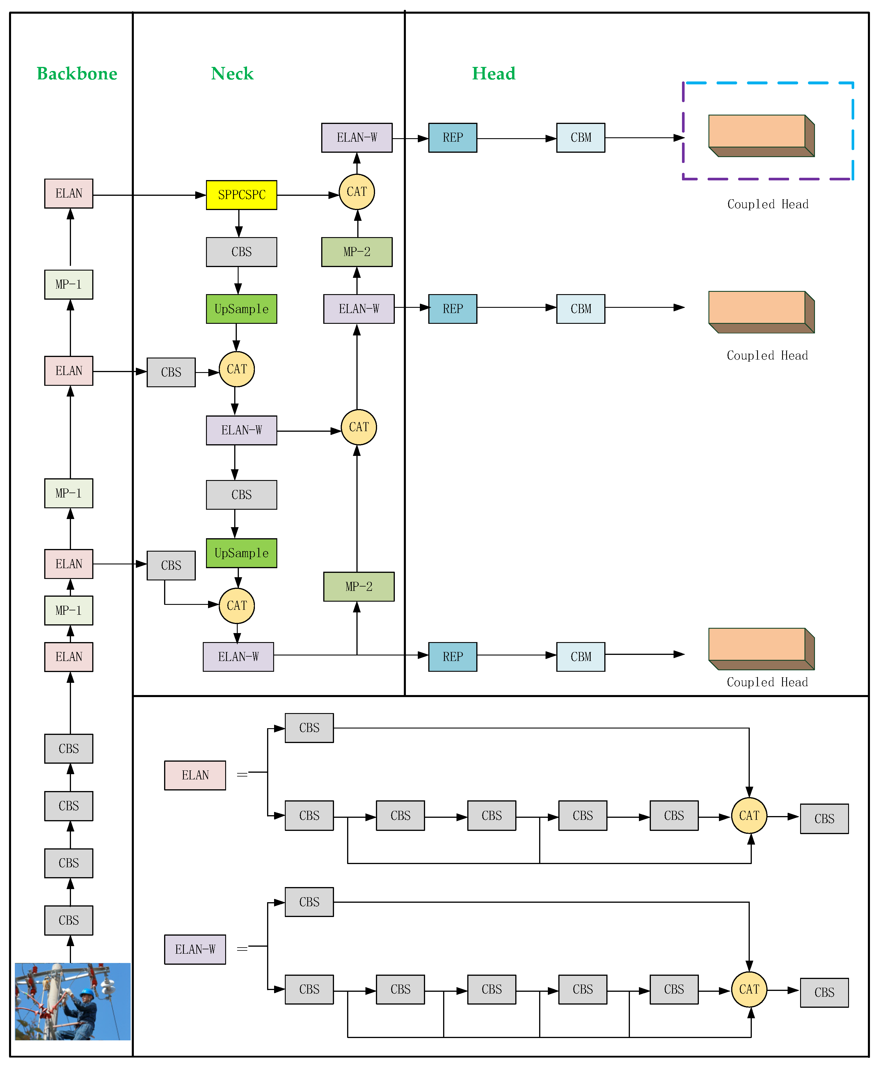 Electronics 13 04017 g001