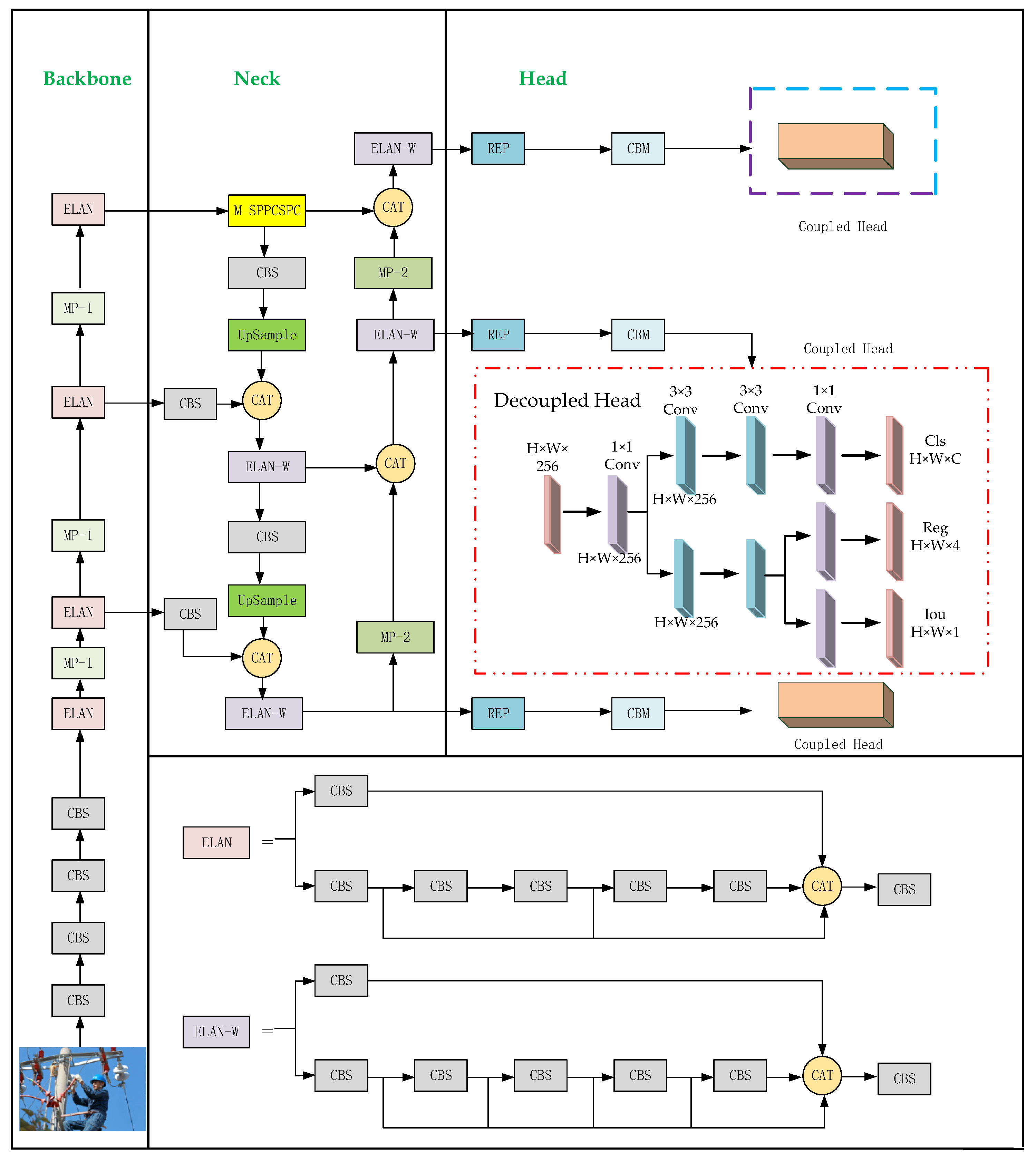 Electronics 13 04017 g002
