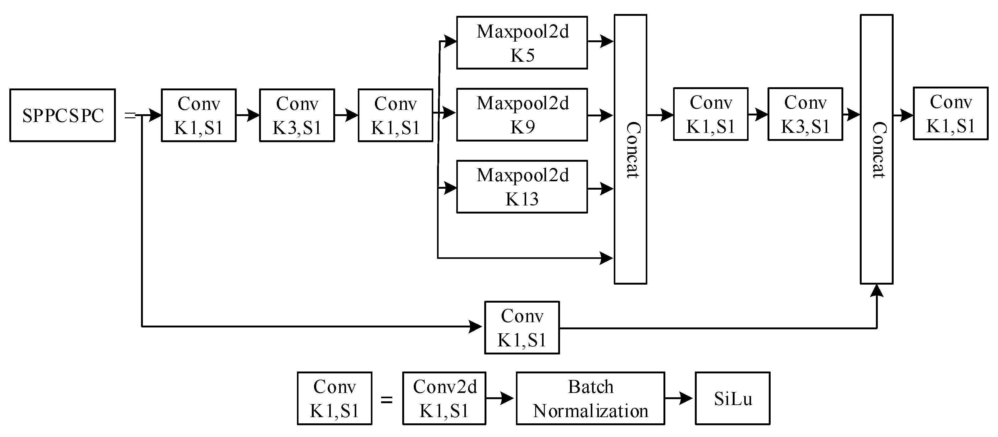 Electronics 13 04017 g003