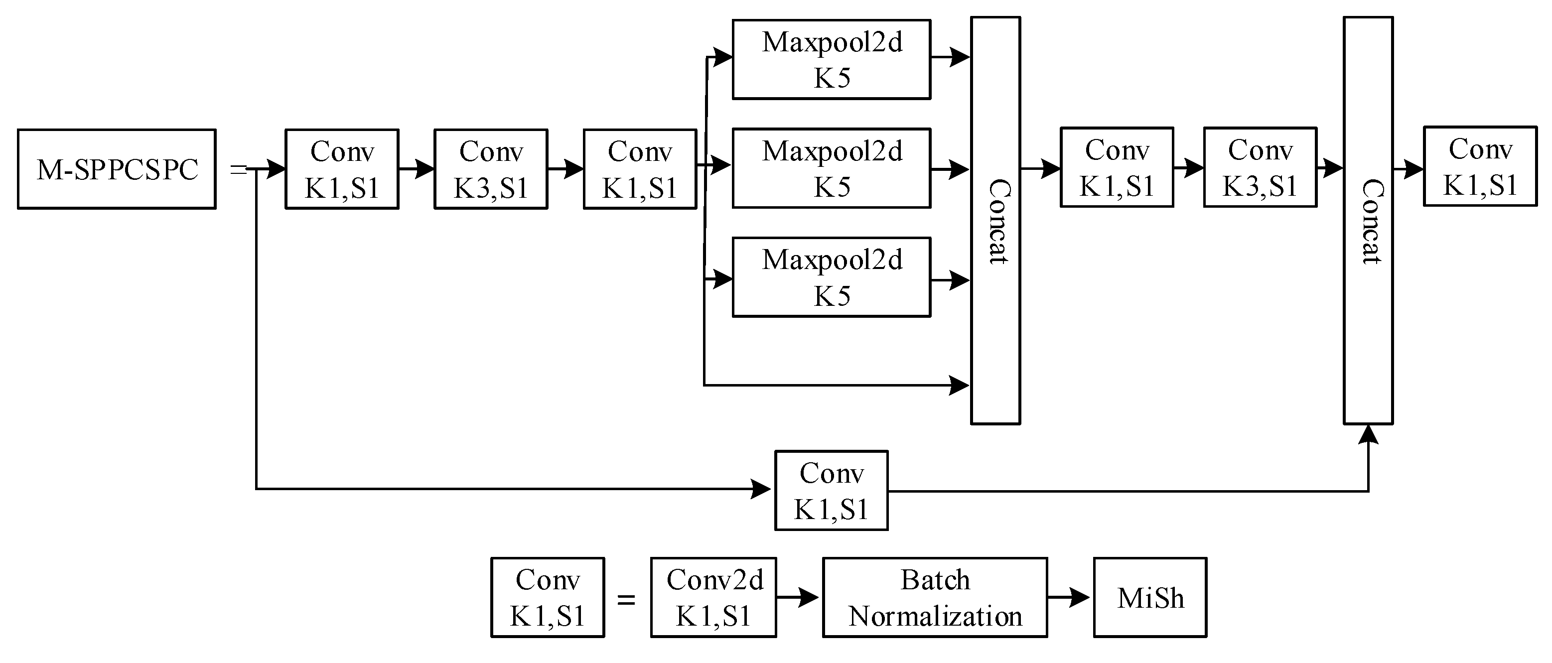 Electronics 13 04017 g004