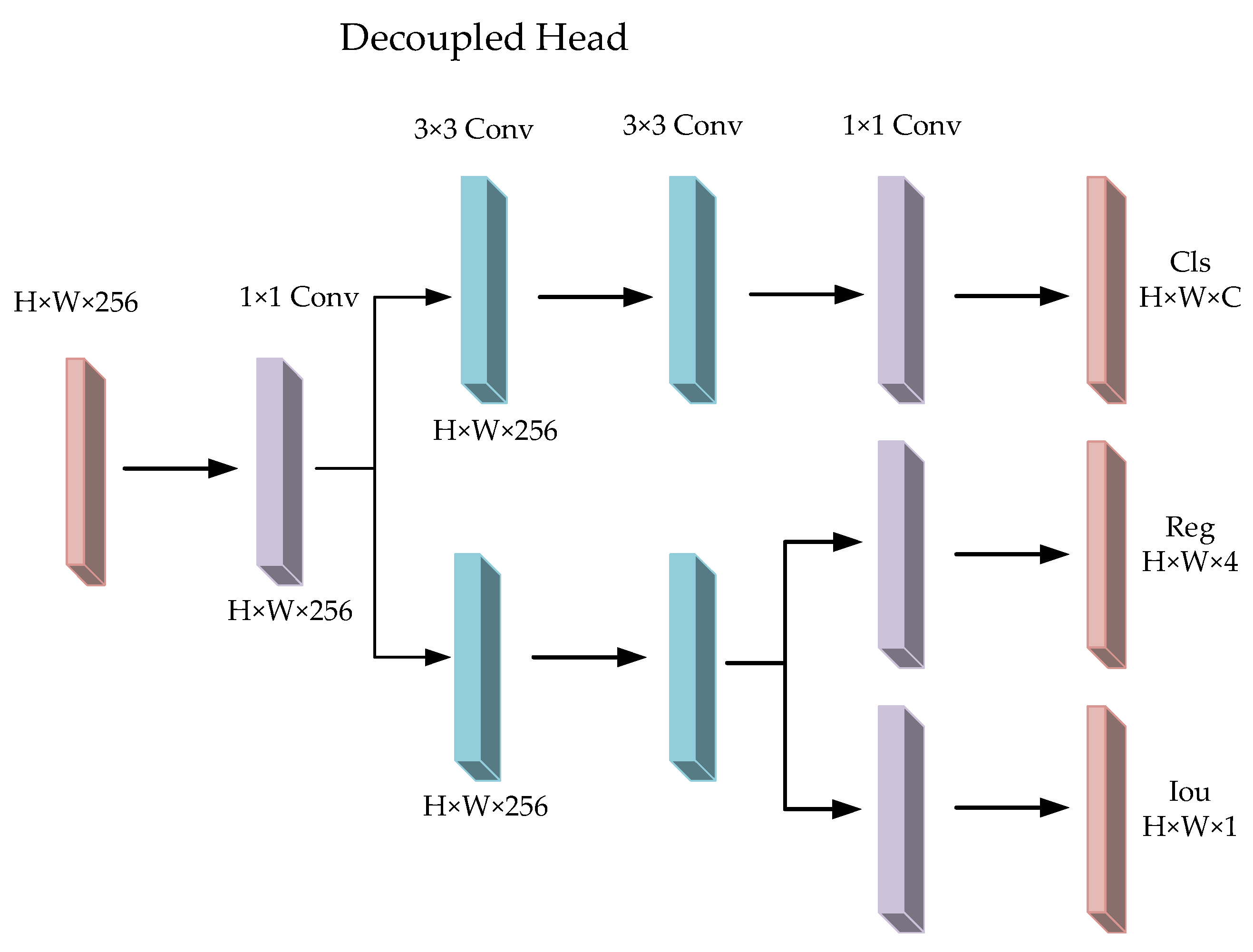 Electronics 13 04017 g006