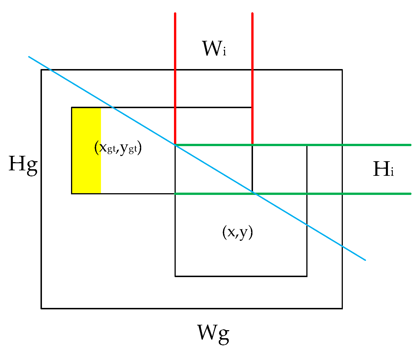 Electronics 13 04017 g007