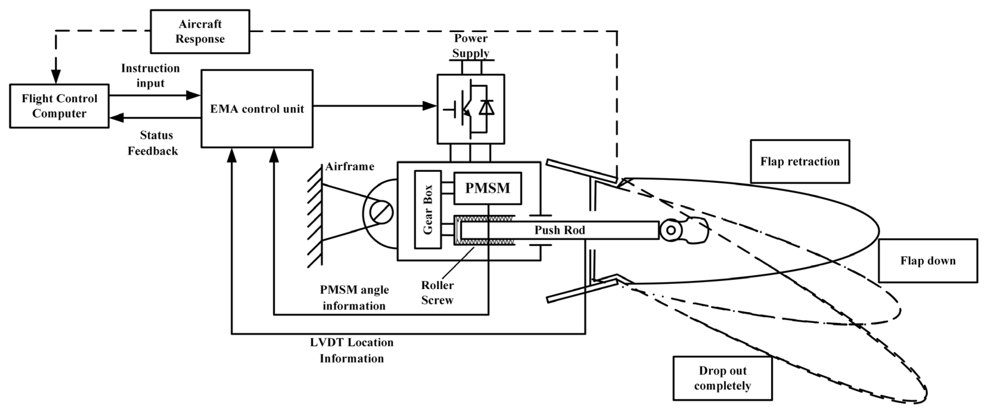 Electronics 13 04021 g001 Electronics 13 04021 g001