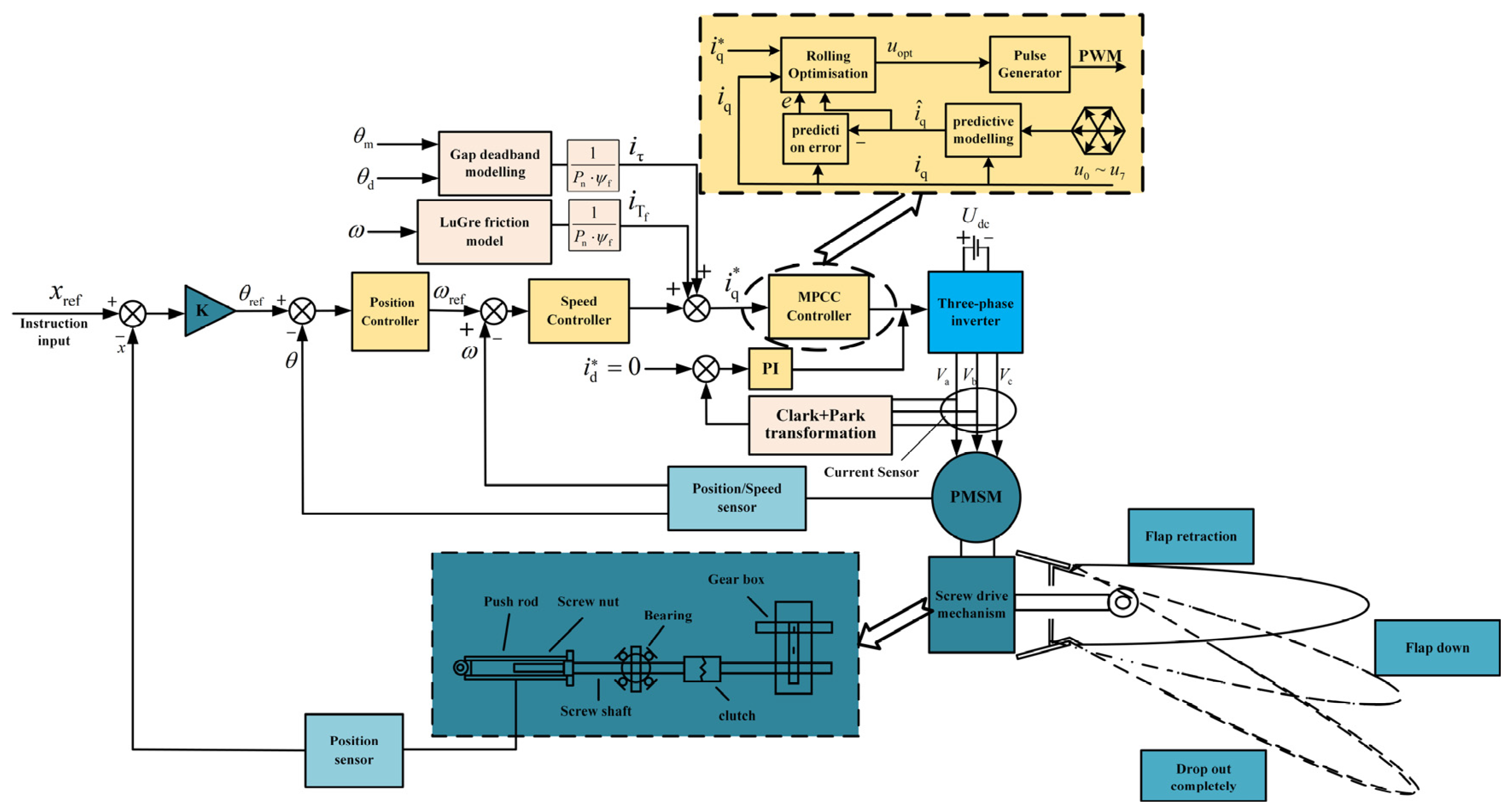 Electronics 13 04021 g003 Electronics 13 04021 g003