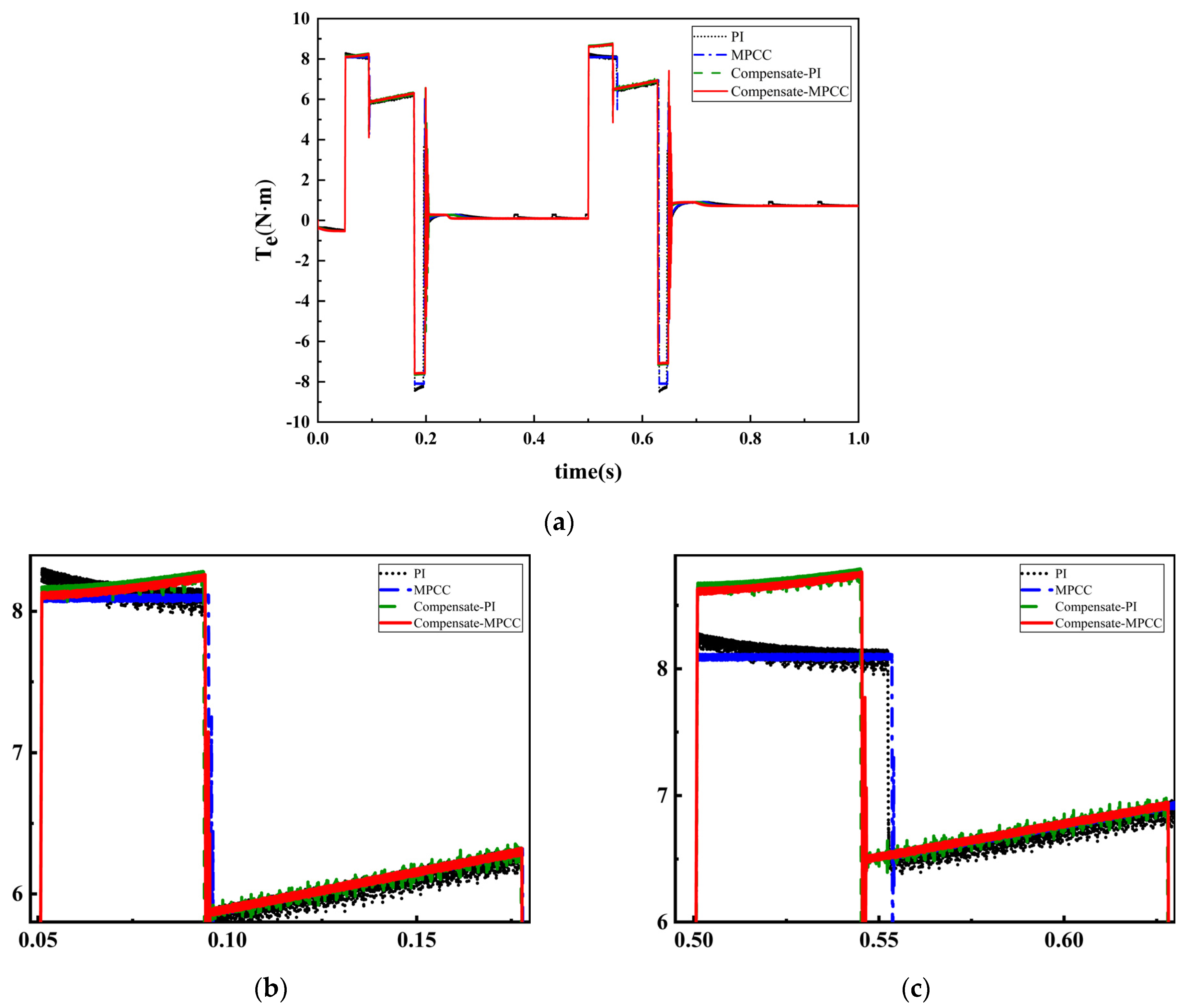 Electronics 13 04021 g010 Electronics 13 04021 g010