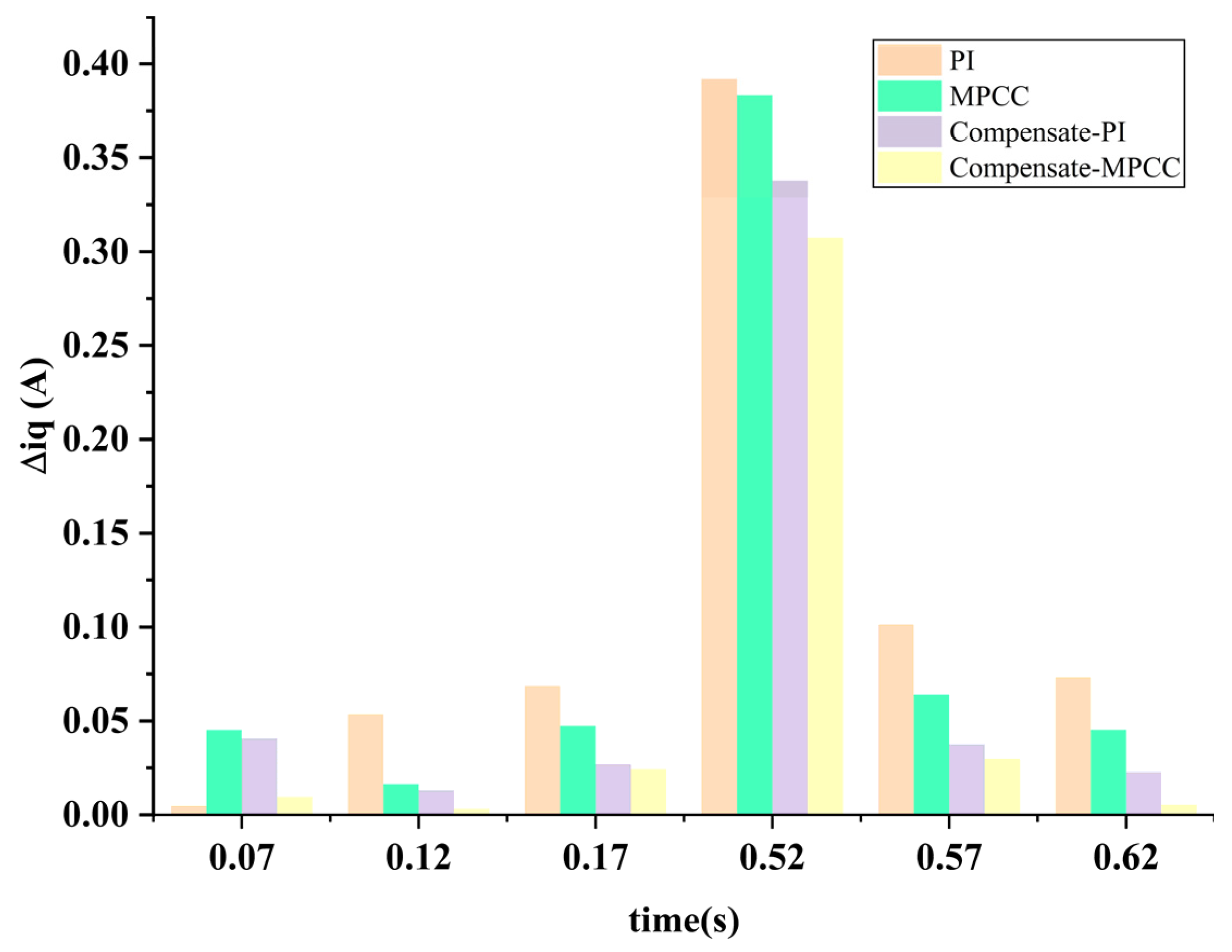Electronics 13 04021 g012 Electronics 13 04021 g012