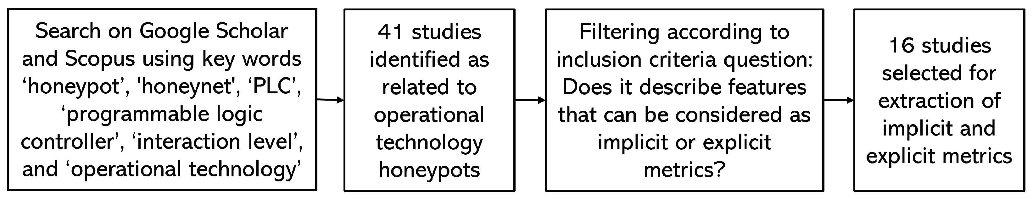 Electronics 13 04024 g001
