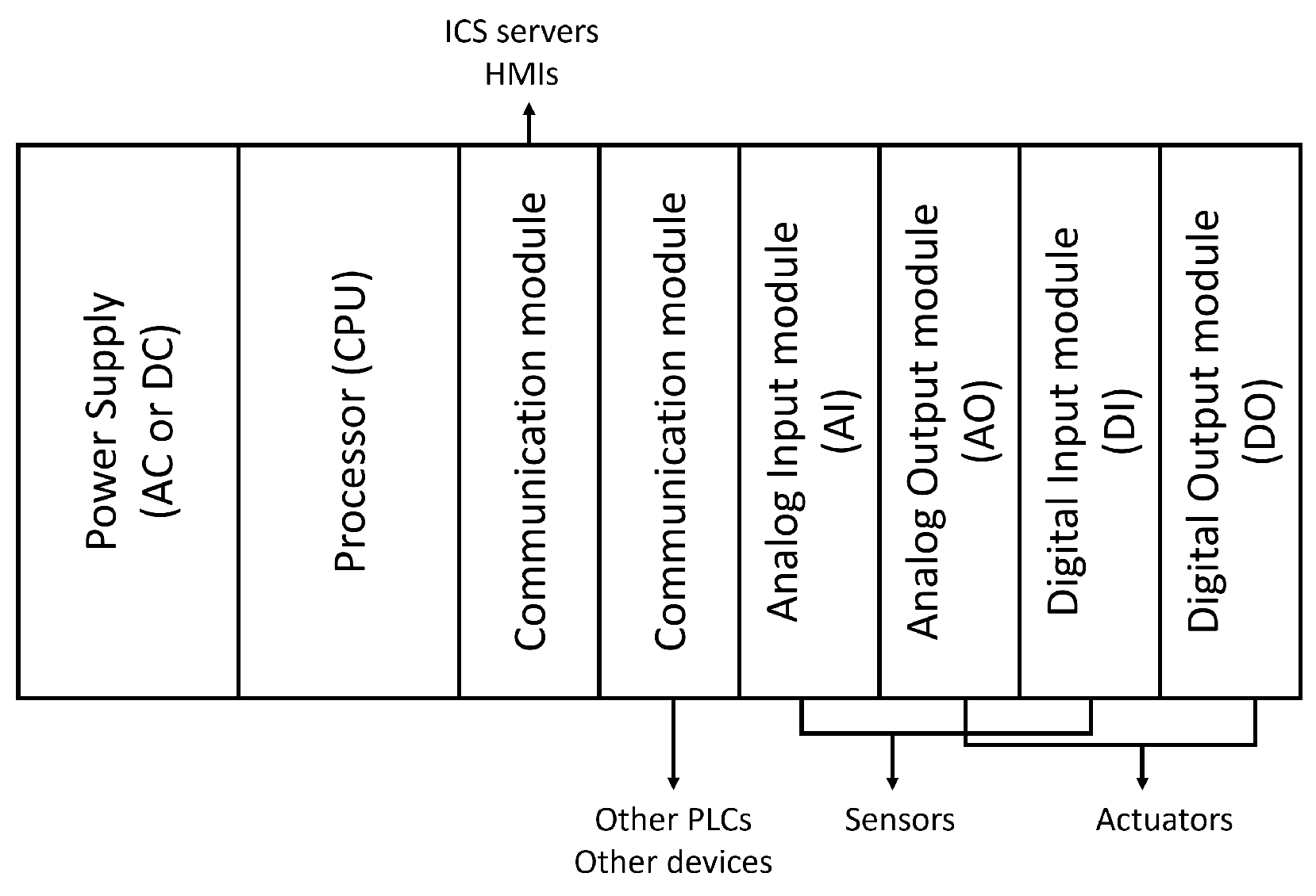 Electronics 13 04024 g002