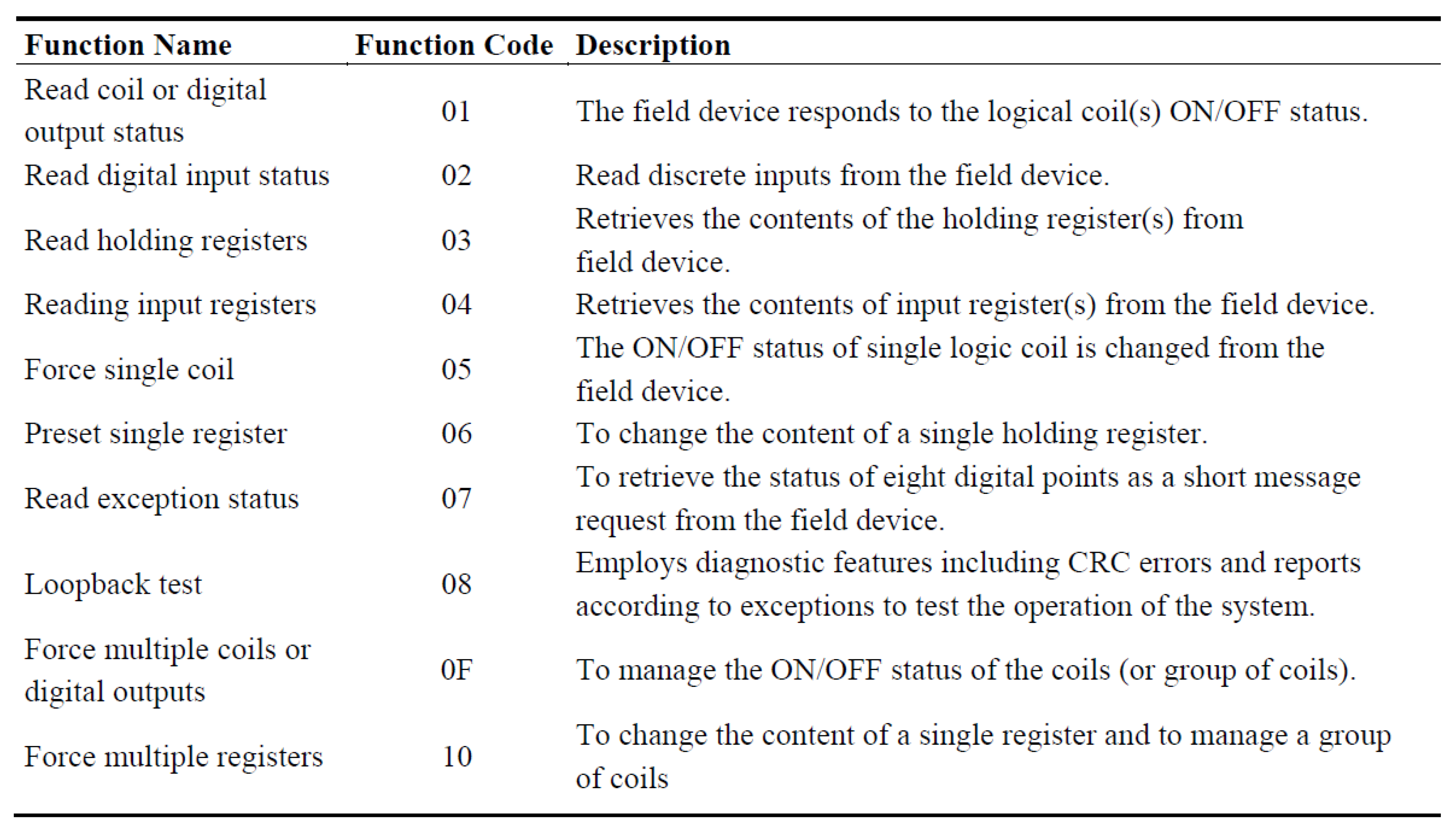 Electronics 13 04024 g006