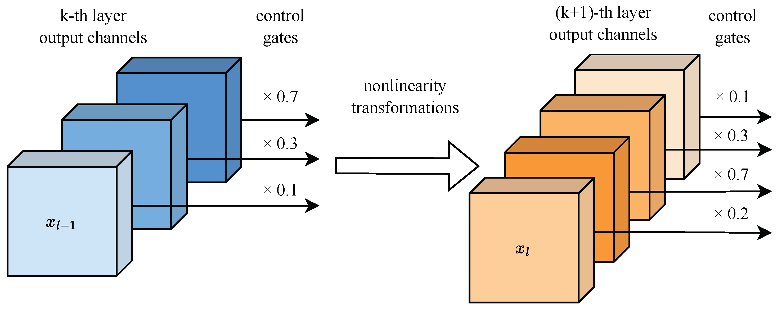 Electronics 13 04029 g003