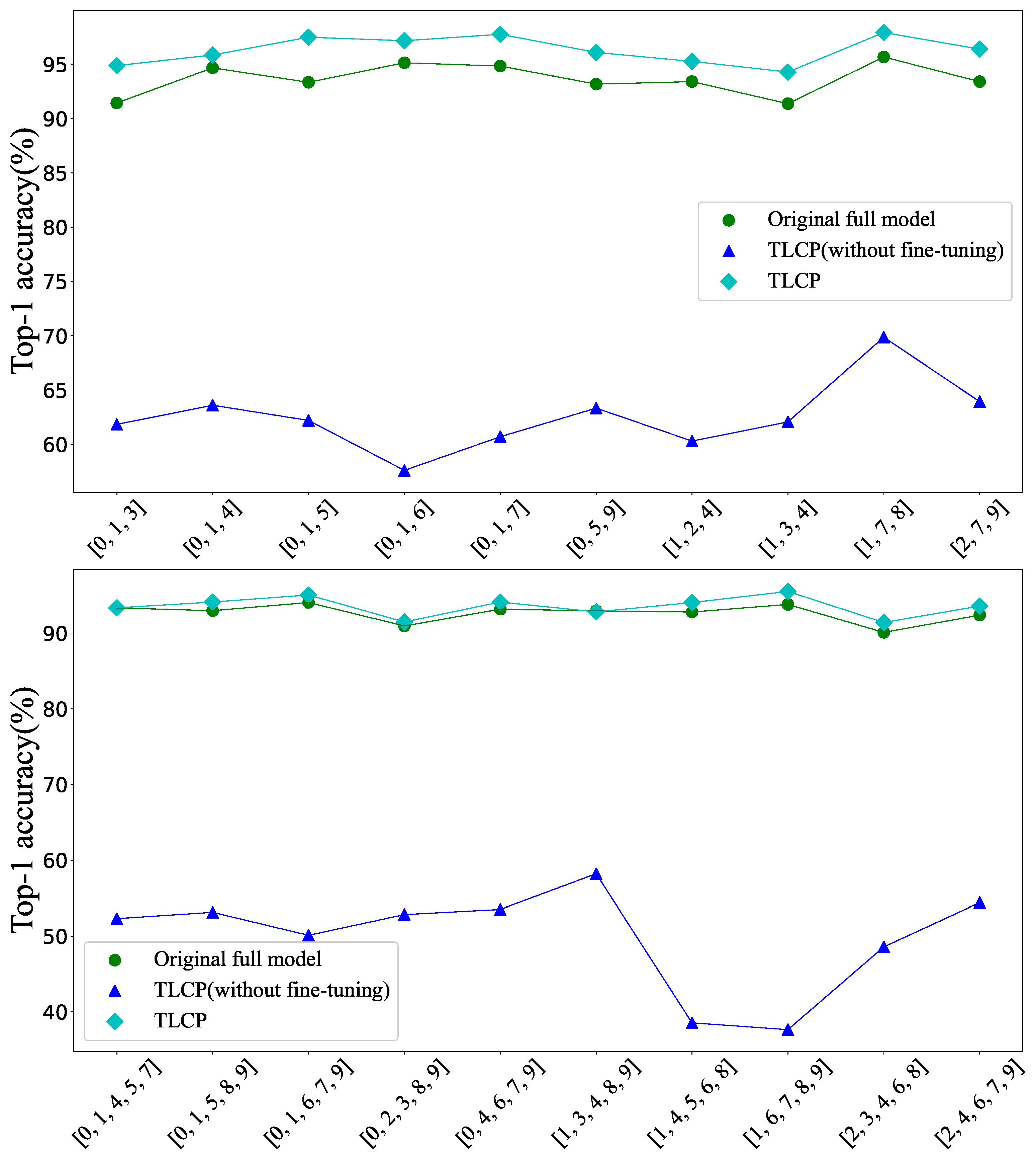 Electronics 13 04029 g008