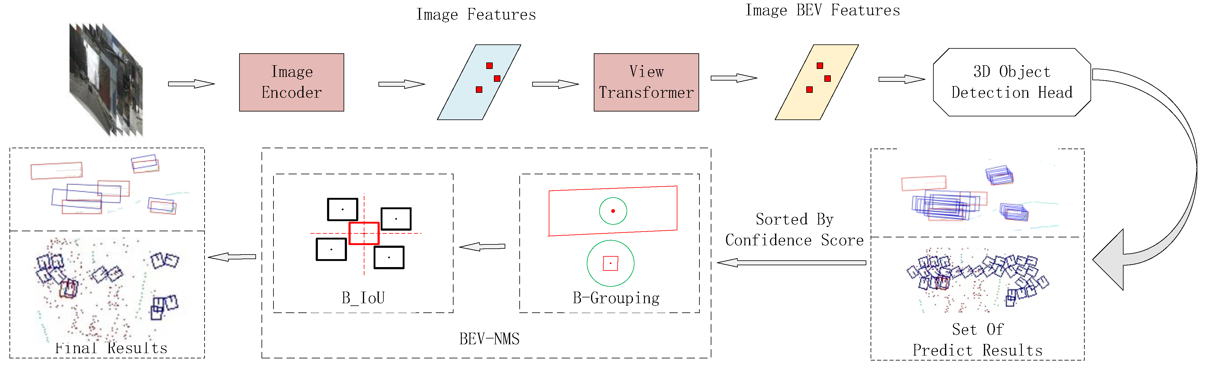 Electronics 13 04034 g003