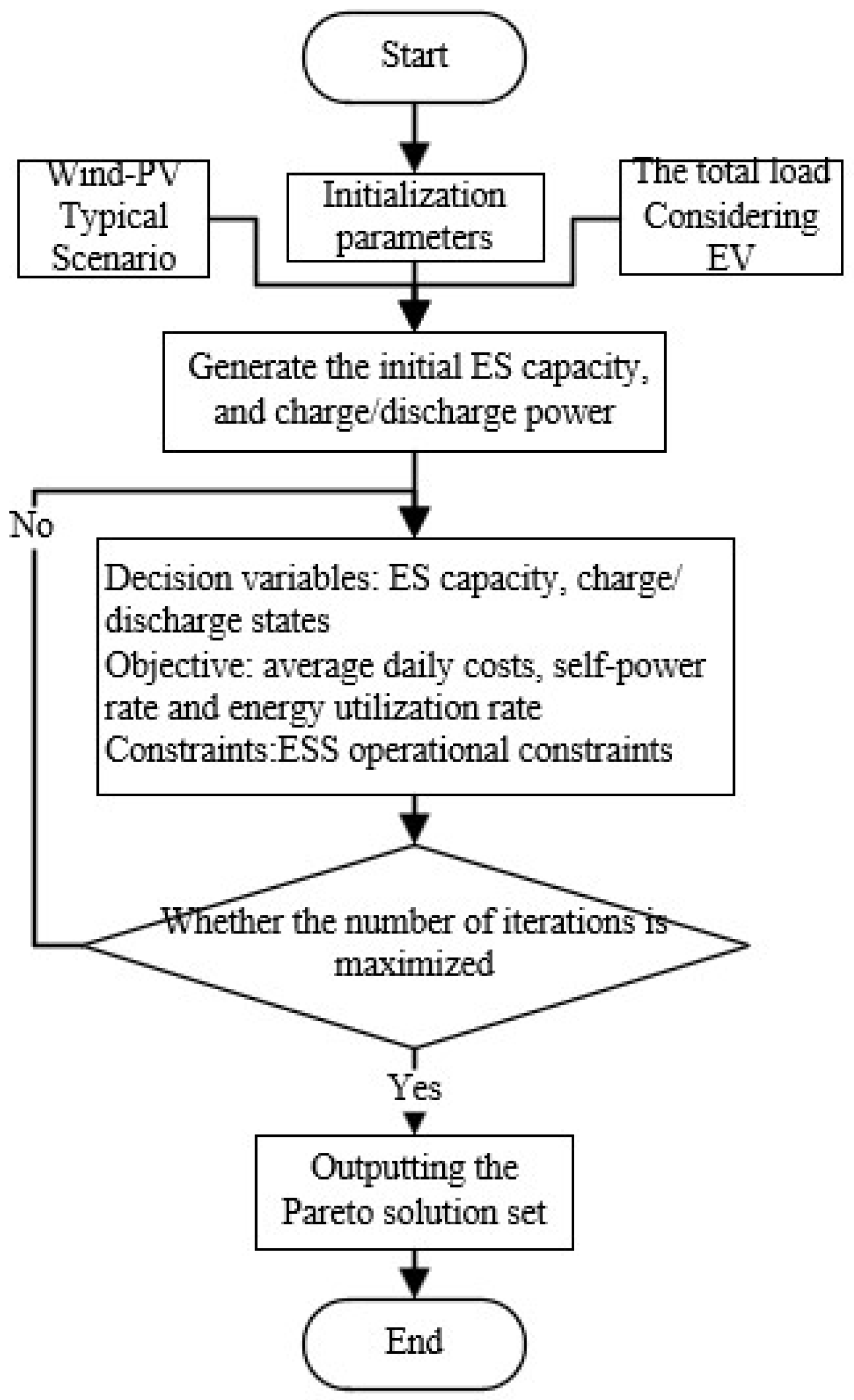 Electronics 13 04041 g004
