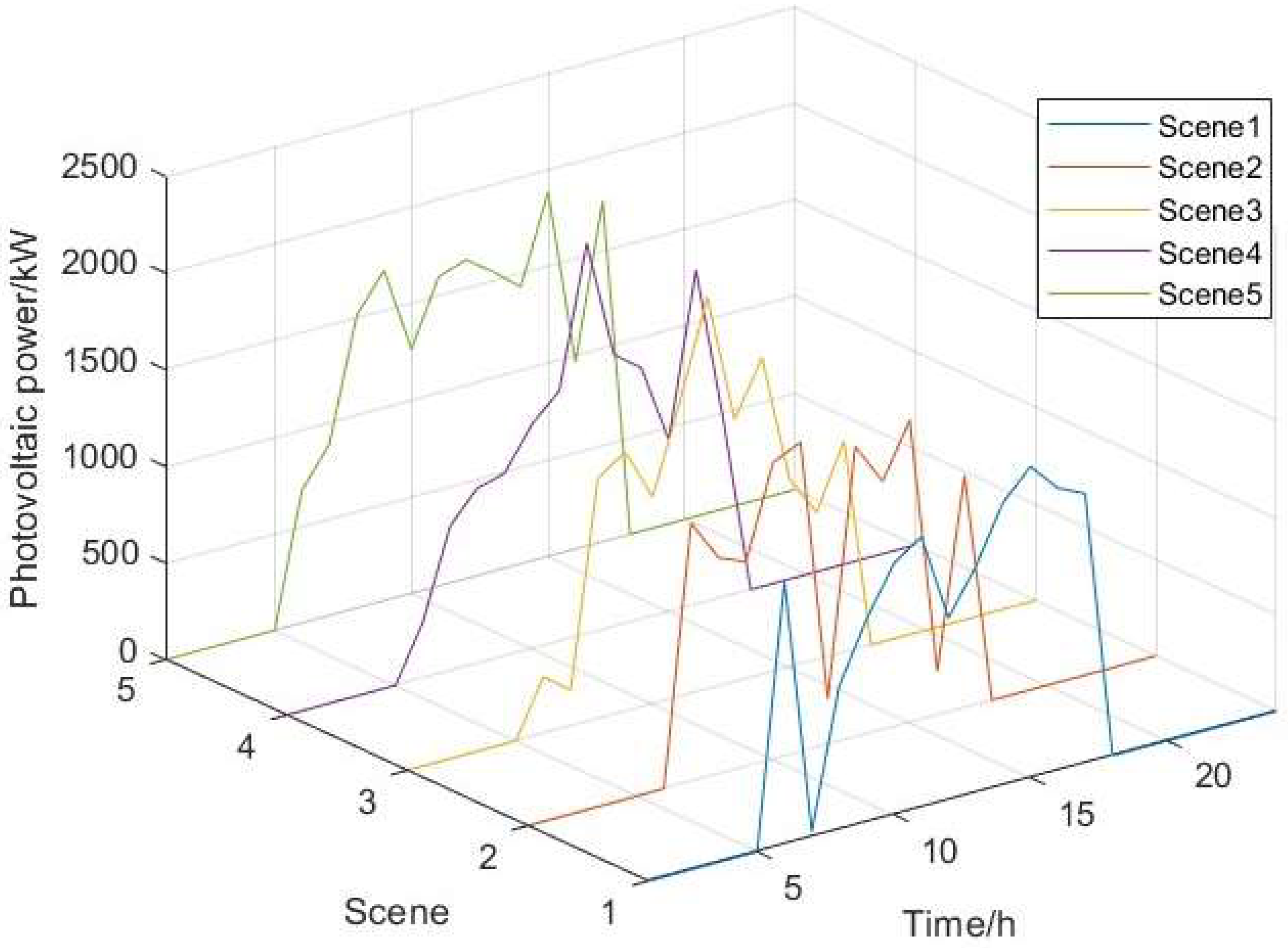 Electronics 13 04041 g007