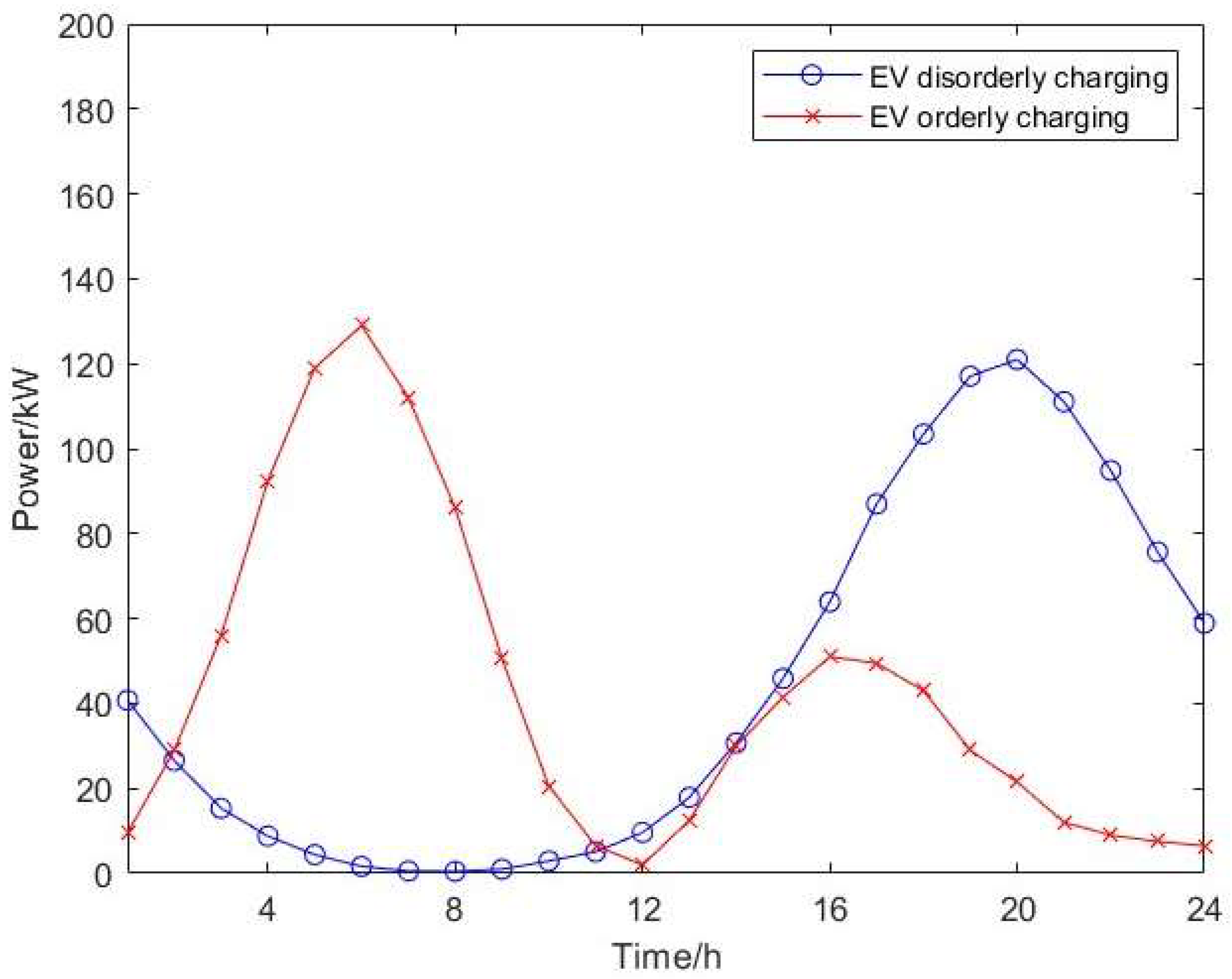 Electronics 13 04041 g010