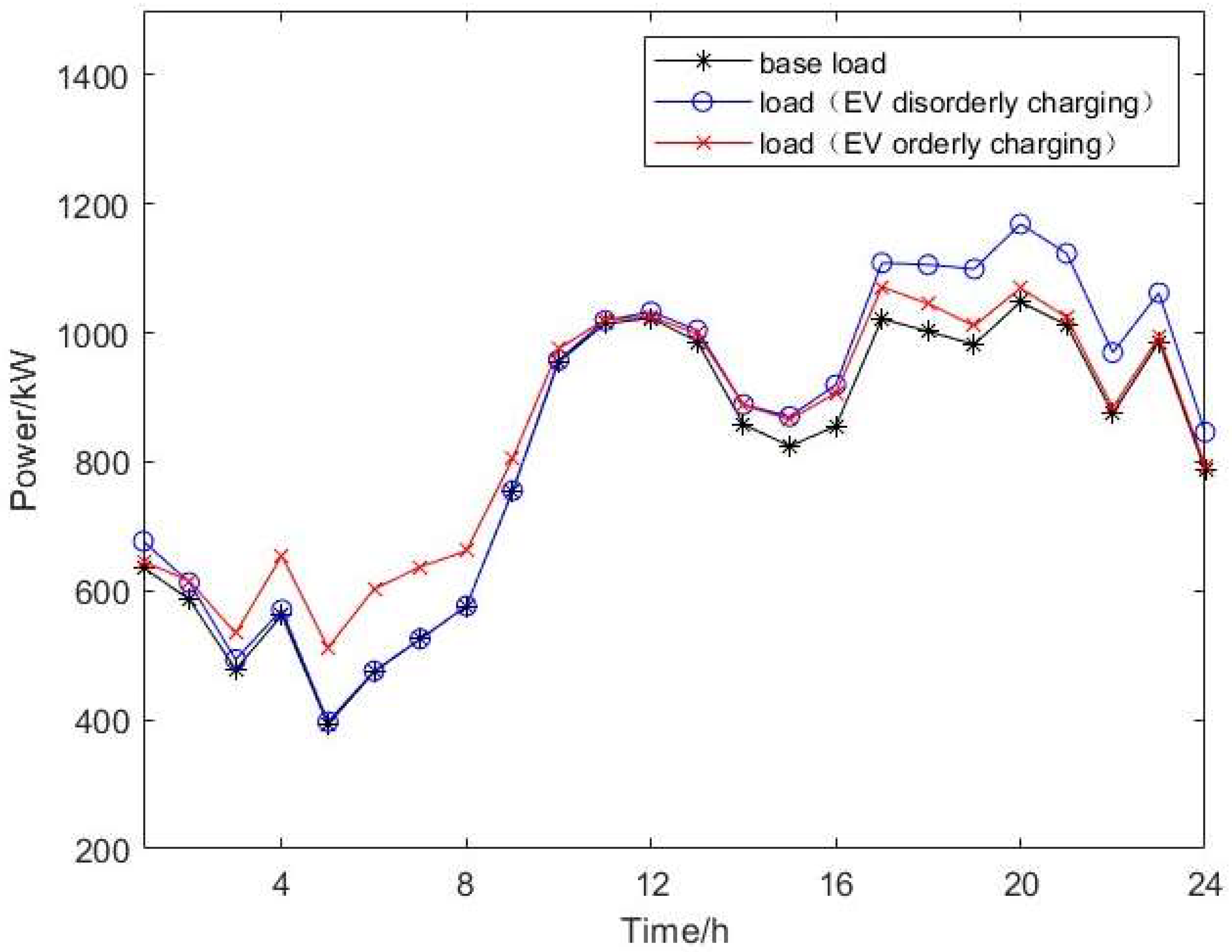 Electronics 13 04041 g011