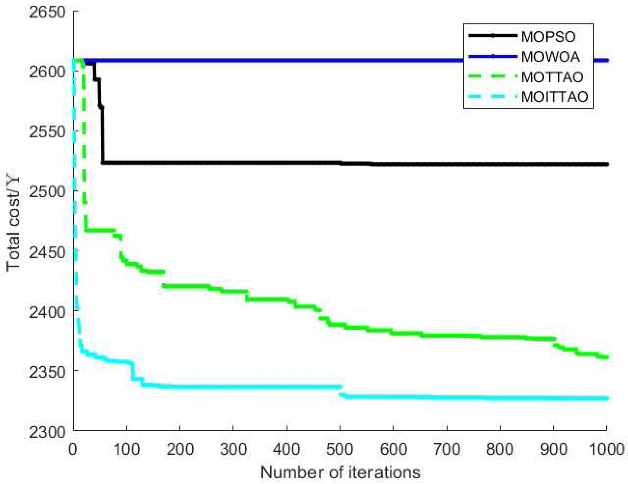Electronics 13 04041 g012