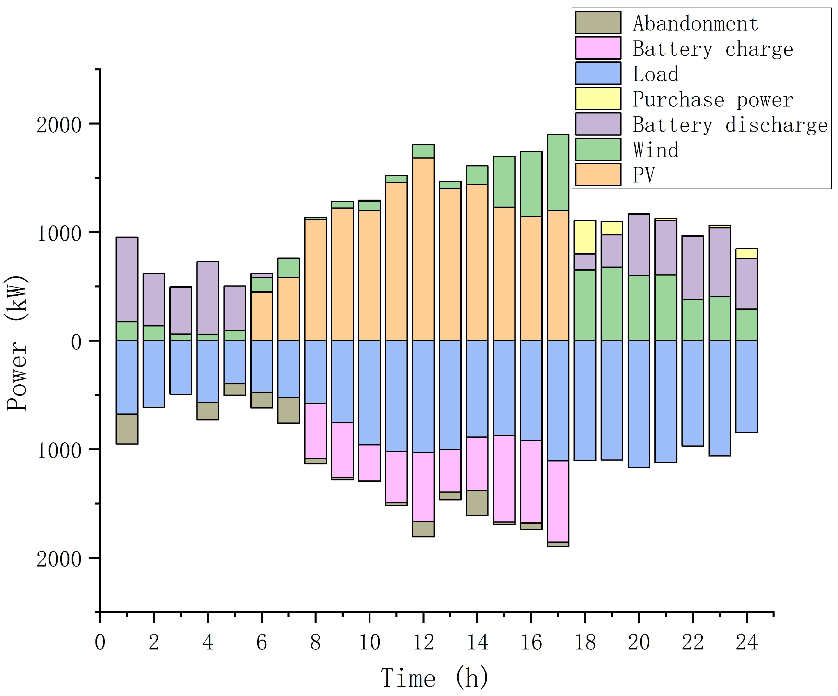 Electronics 13 04041 g018