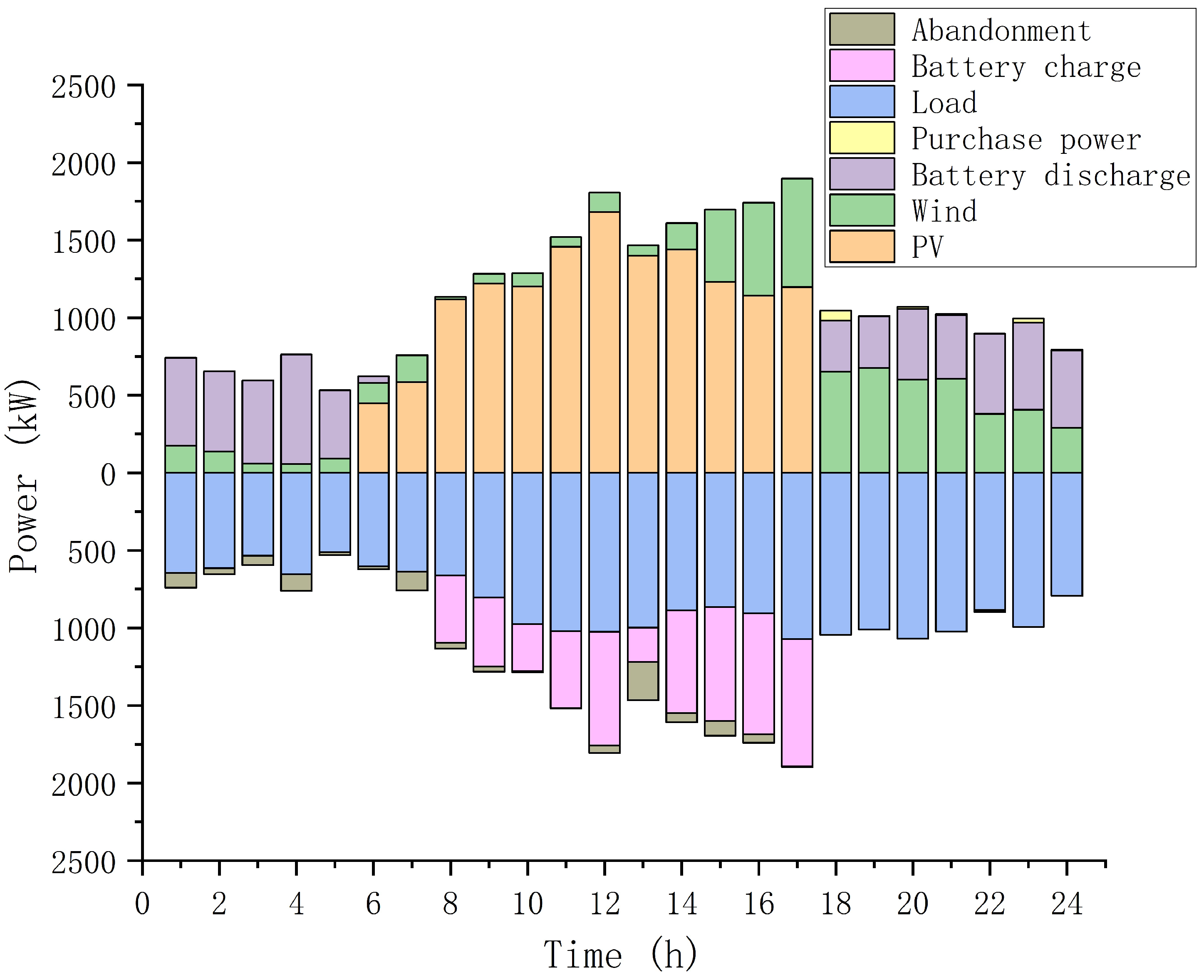 Electronics 13 04041 g019