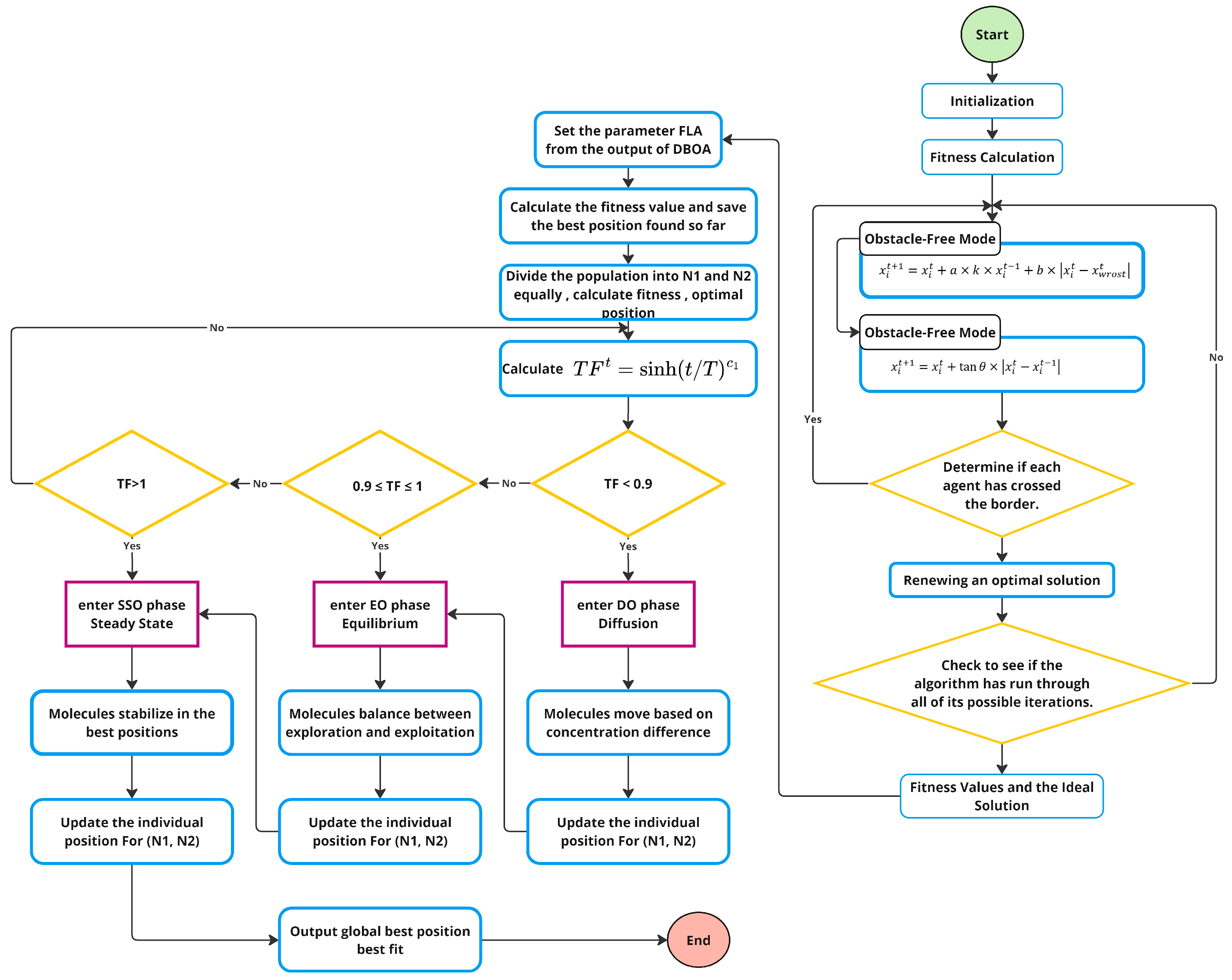 Electronics 13 04042 g001