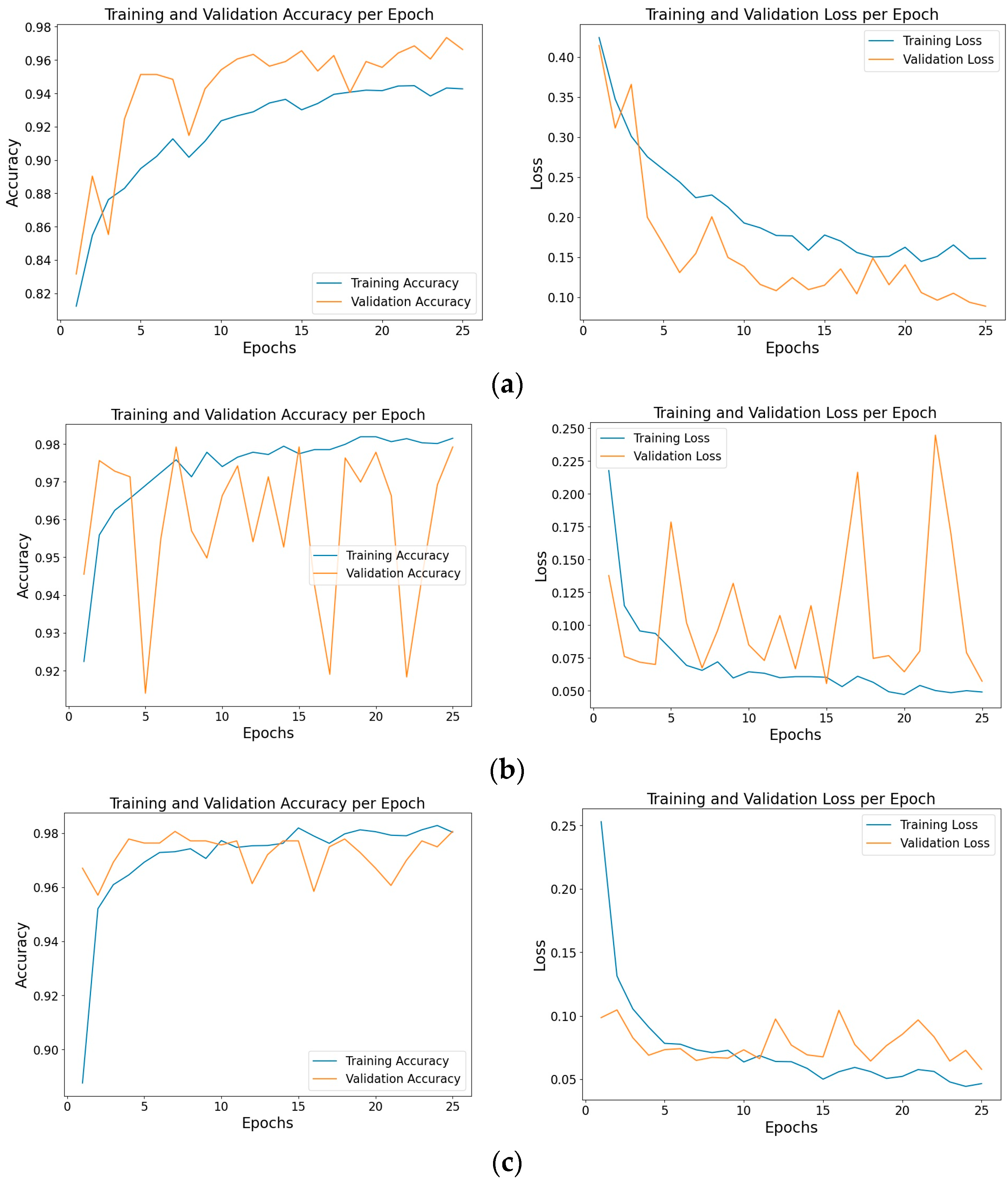 Electronics 13 04042 g003