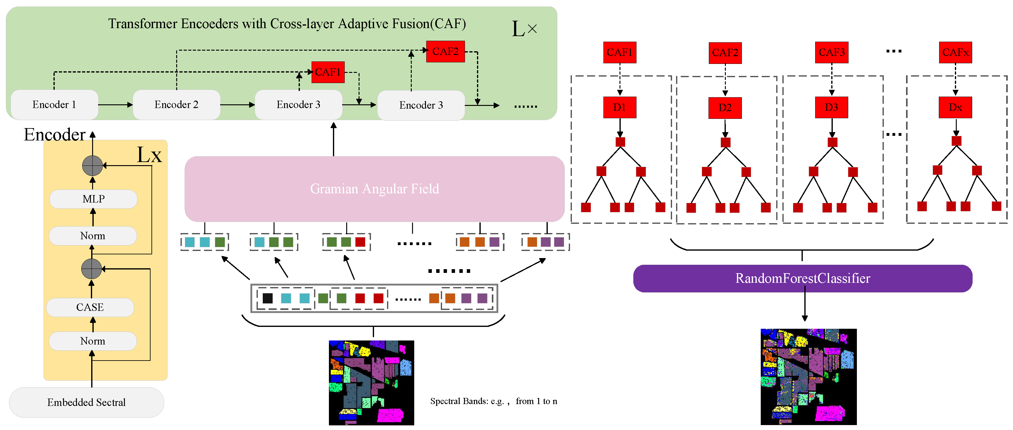 Electronics 13 04046 g001