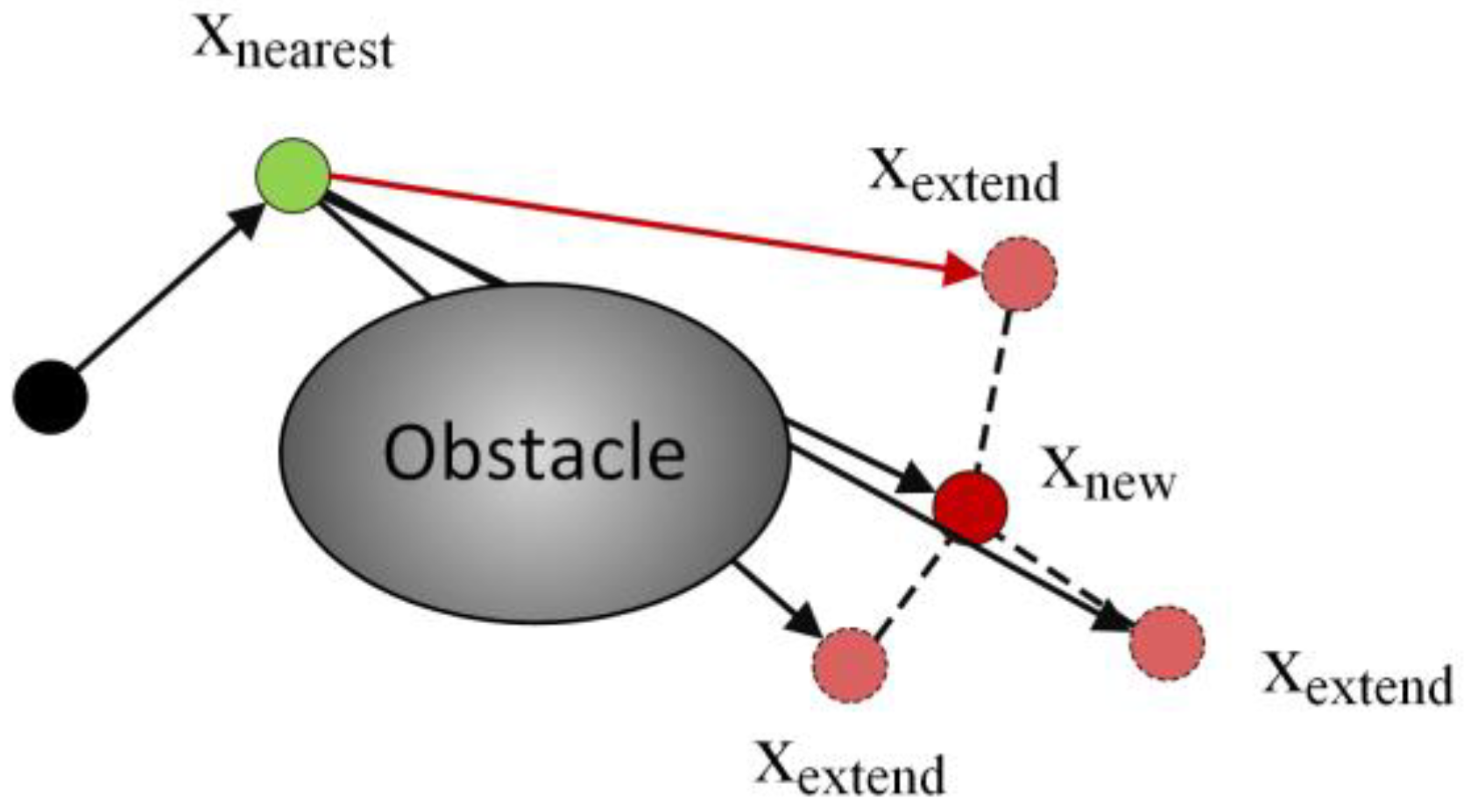 Electronics 13 04047 g006