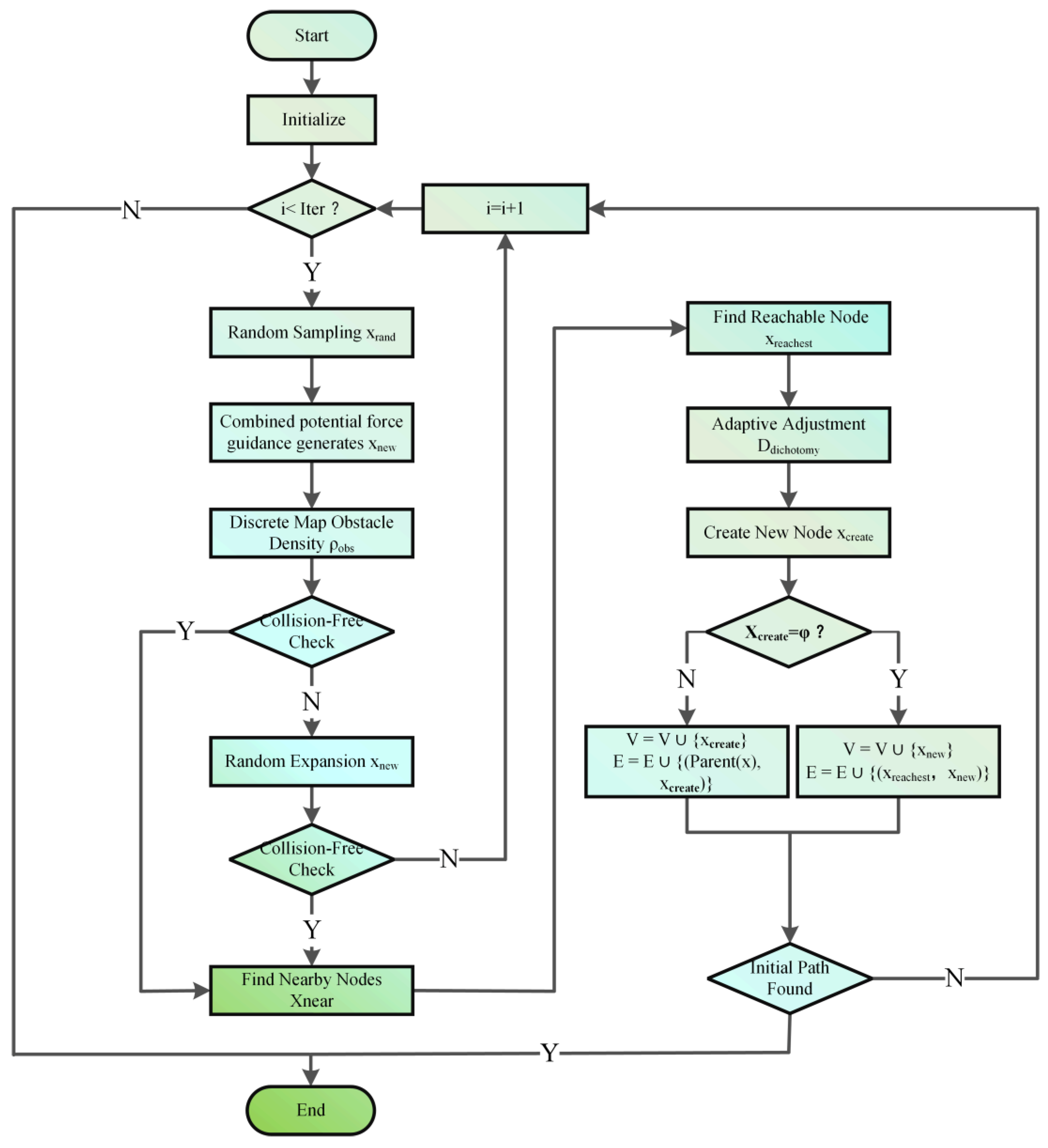 Electronics 13 04047 g007