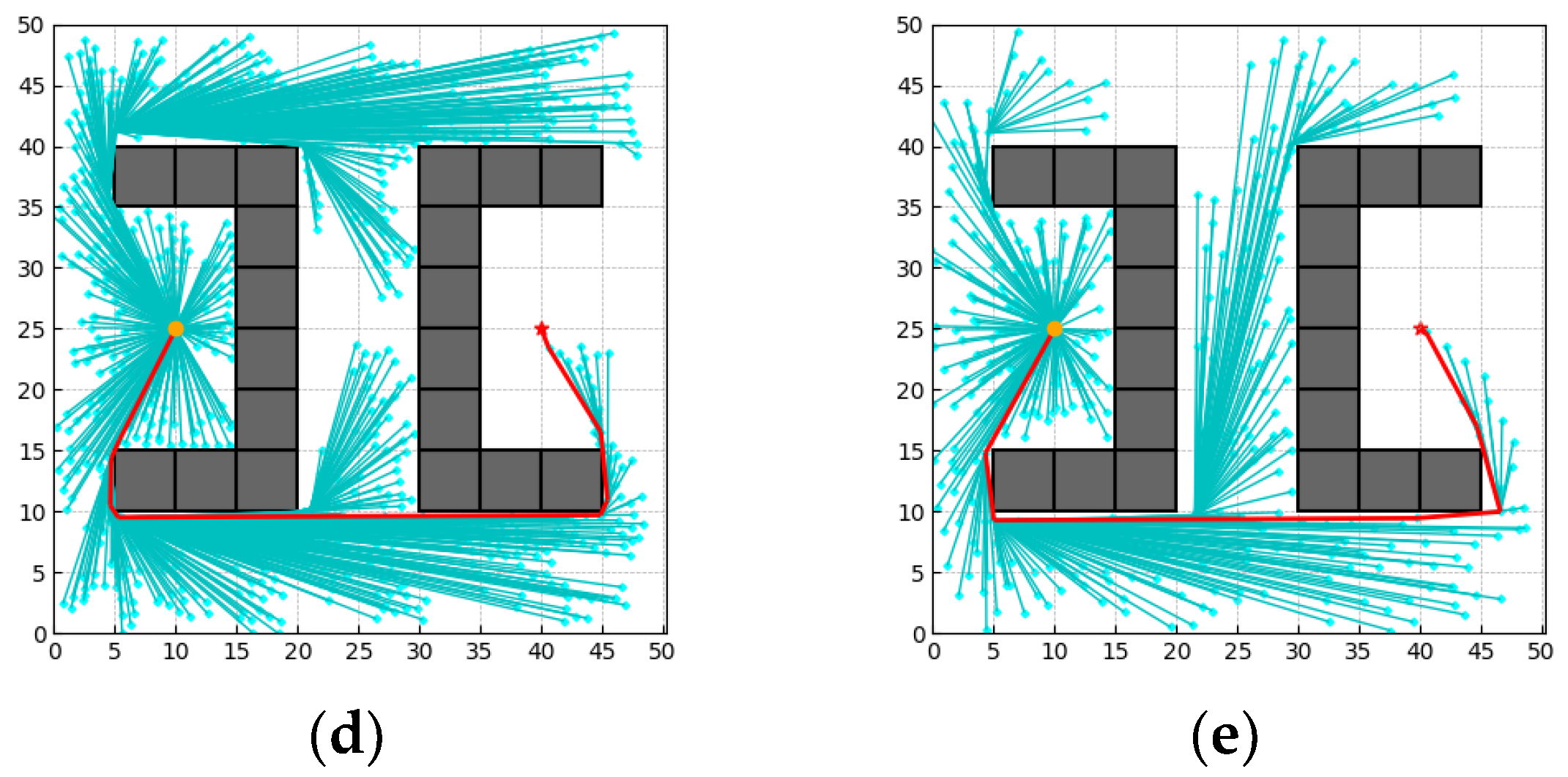 Electronics 13 04047 g015b
