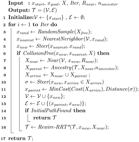 Electronics 13 04047 i006