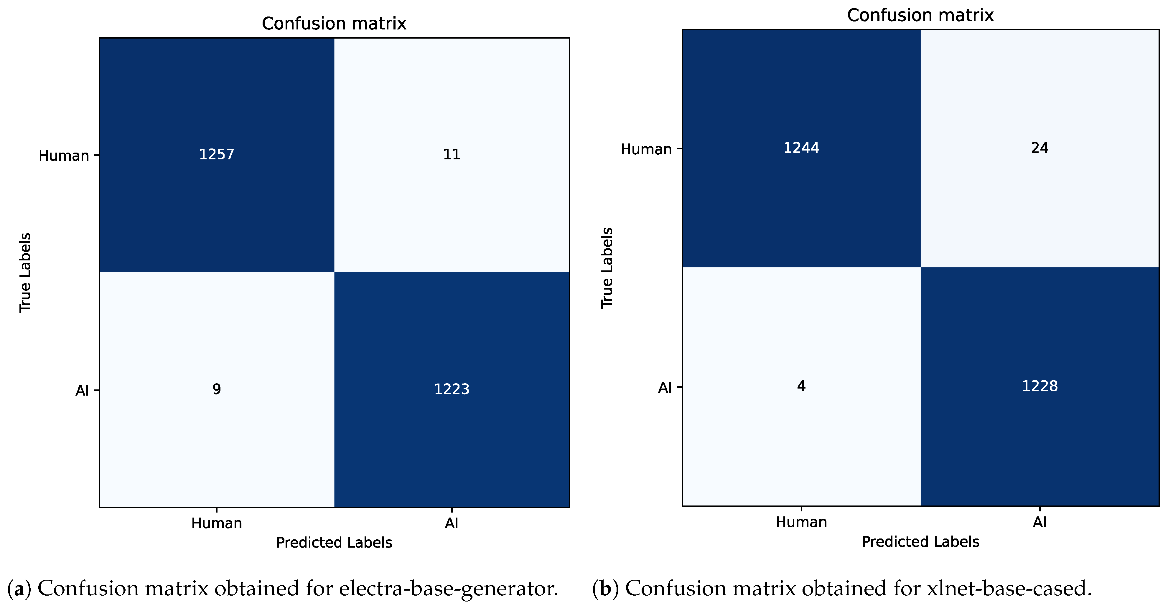 Electronics 13 04057 g014