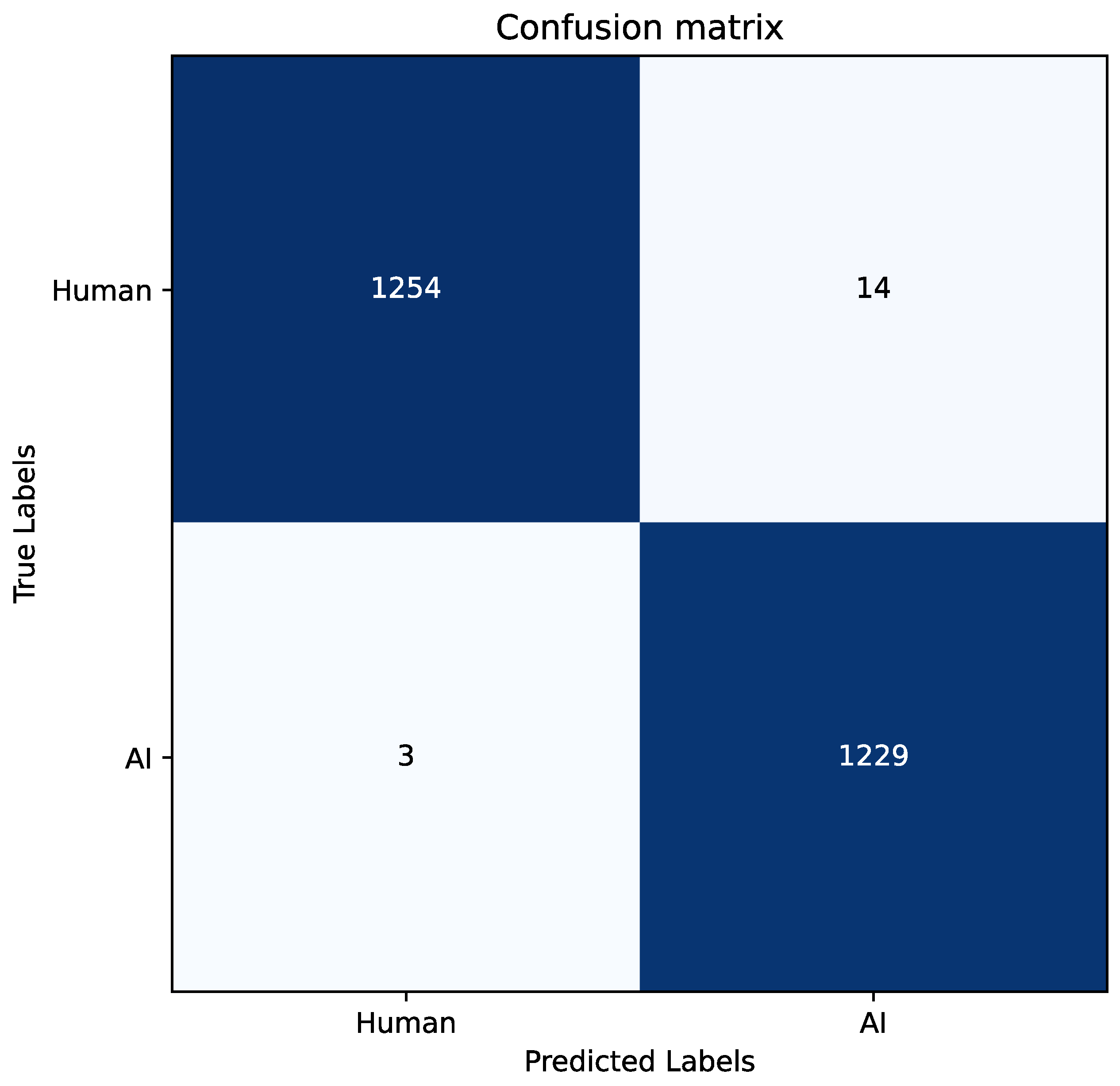 Electronics 13 04057 g015