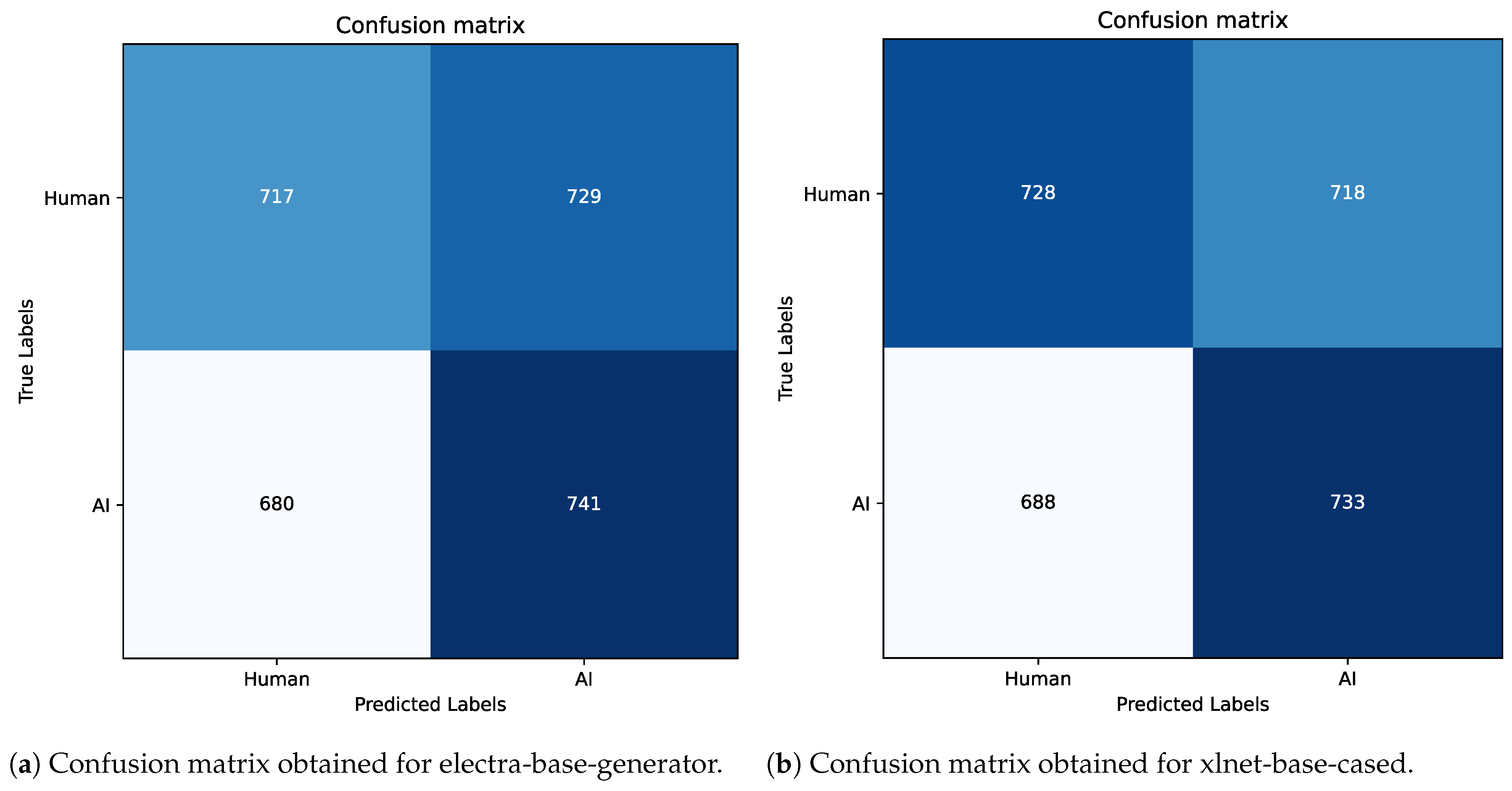 Electronics 13 04057 g018
