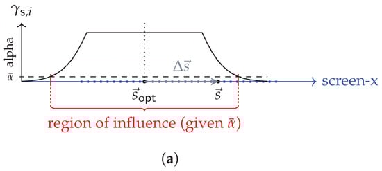 Electronics 13 04062 g0a3a Electronics 13 04062 g0a3a