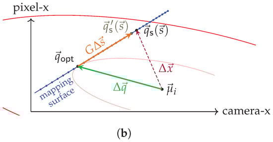 Electronics 13 04062 g0a3b
