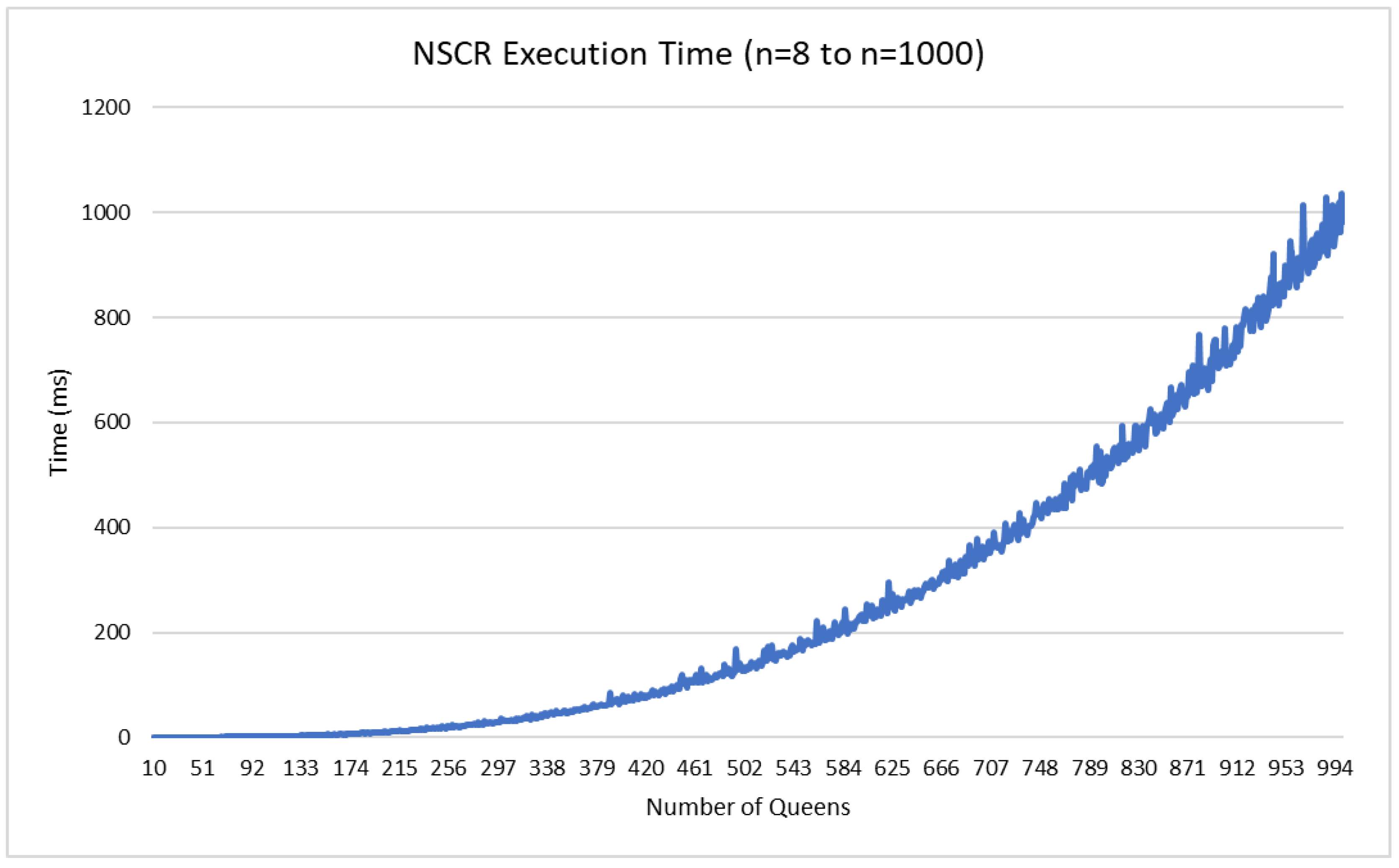 Electronics 13 04065 g004